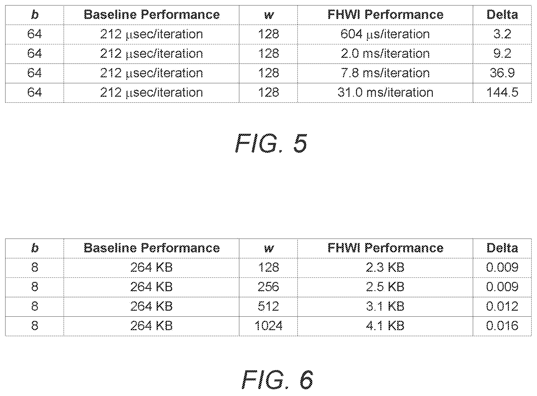 Patent US12120217 Figure 5 – Strong fully homomorphic white-box and method for using same