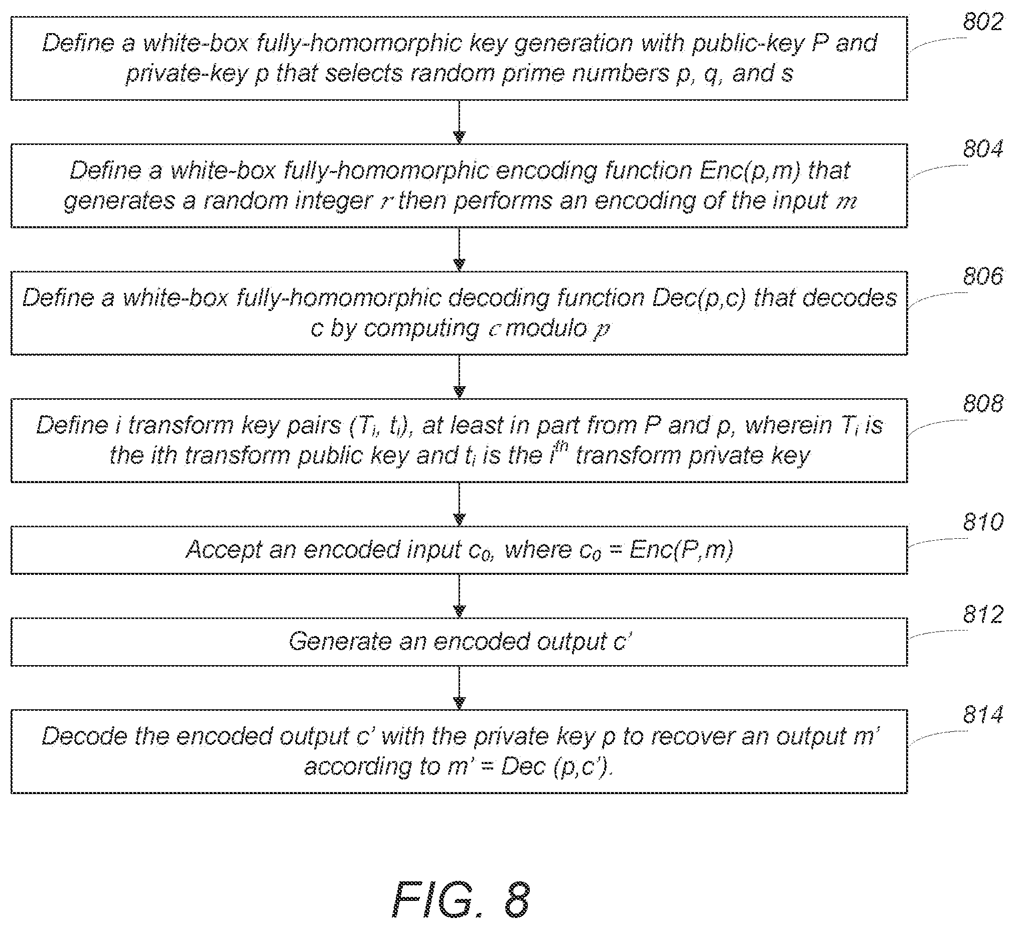 Patent US12120217 Figure 7 – Strong fully homomorphic white-box and method for using same