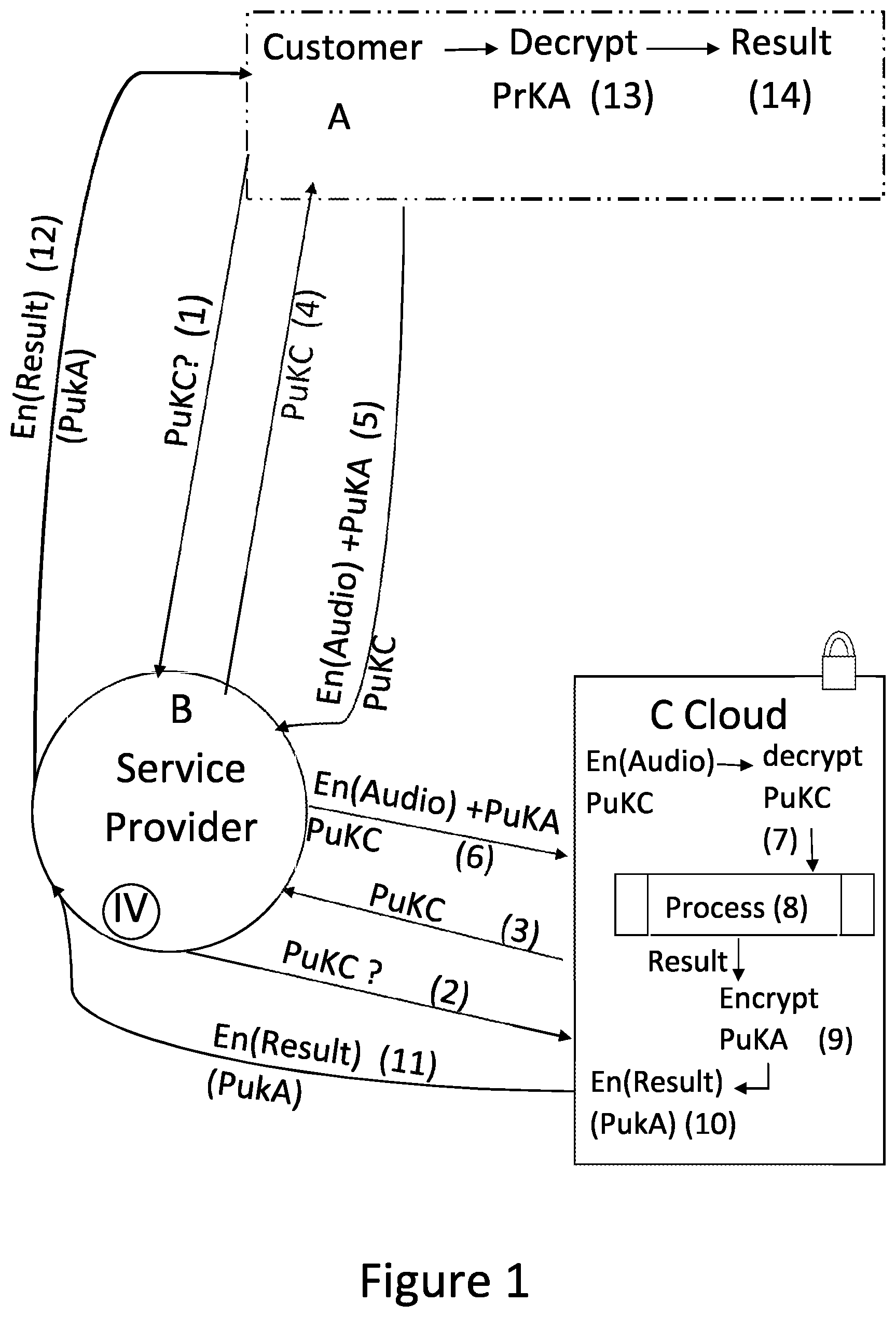 Patent US12120218 Figure 1 – Confidential automated speech recognition