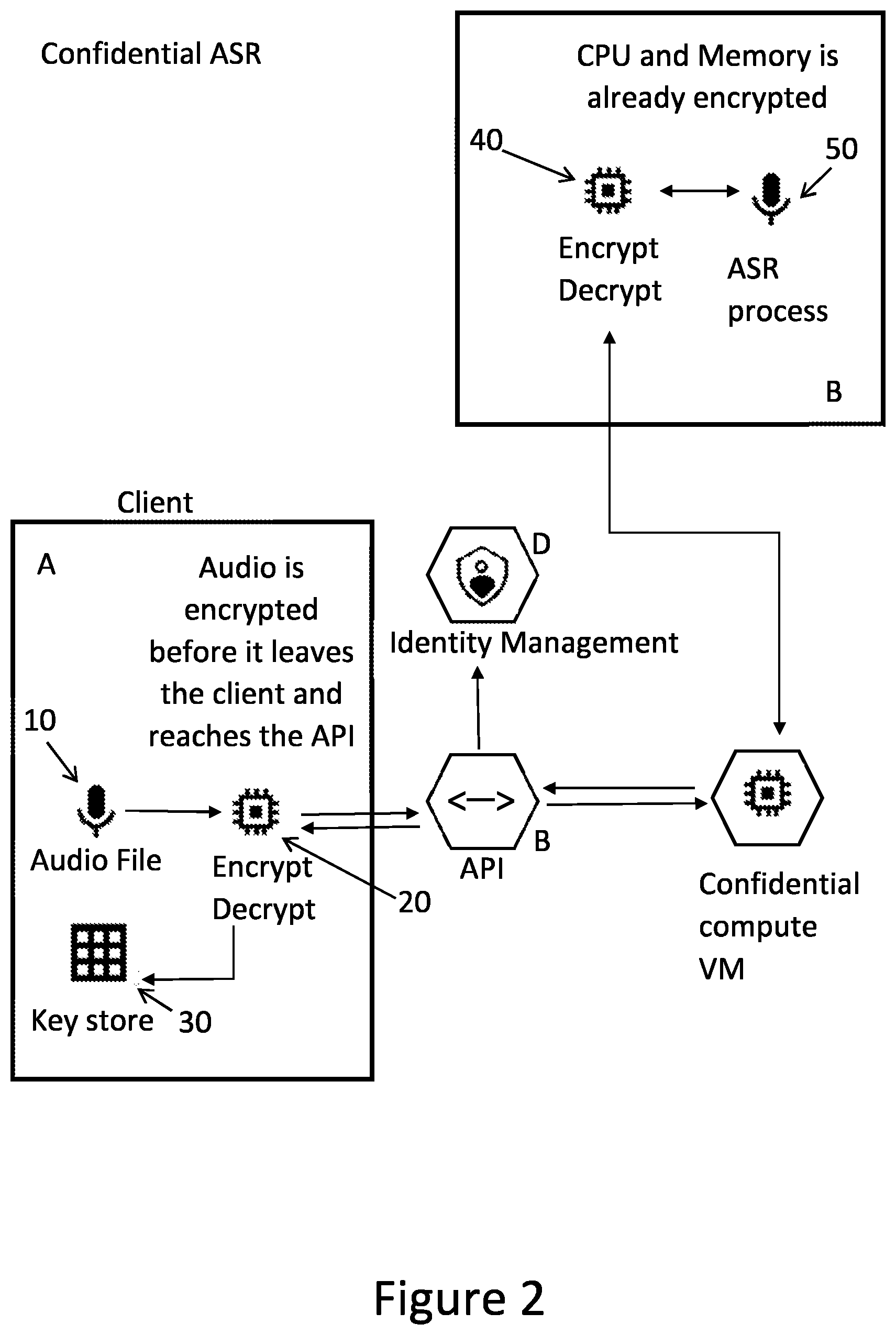 Patent US12120218 Figure 2 – Confidential automated speech recognition