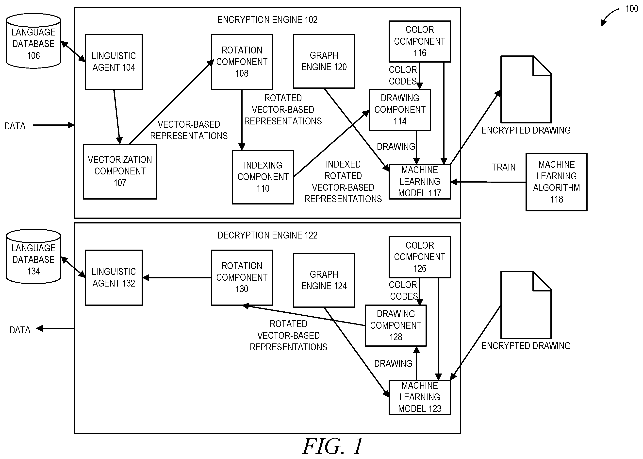Patent US12120219 Figure 1 – Machine learning-enabled character based encryption system