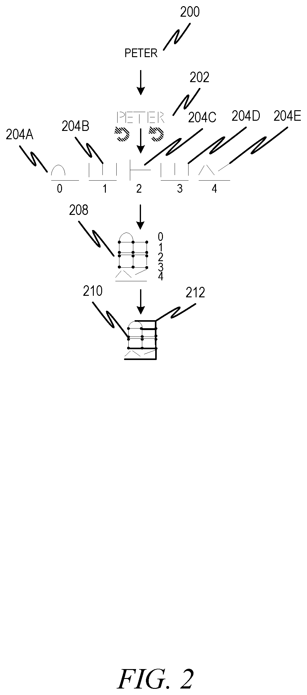 Patent US12120219 Figure 2 – Machine learning-enabled character based encryption system