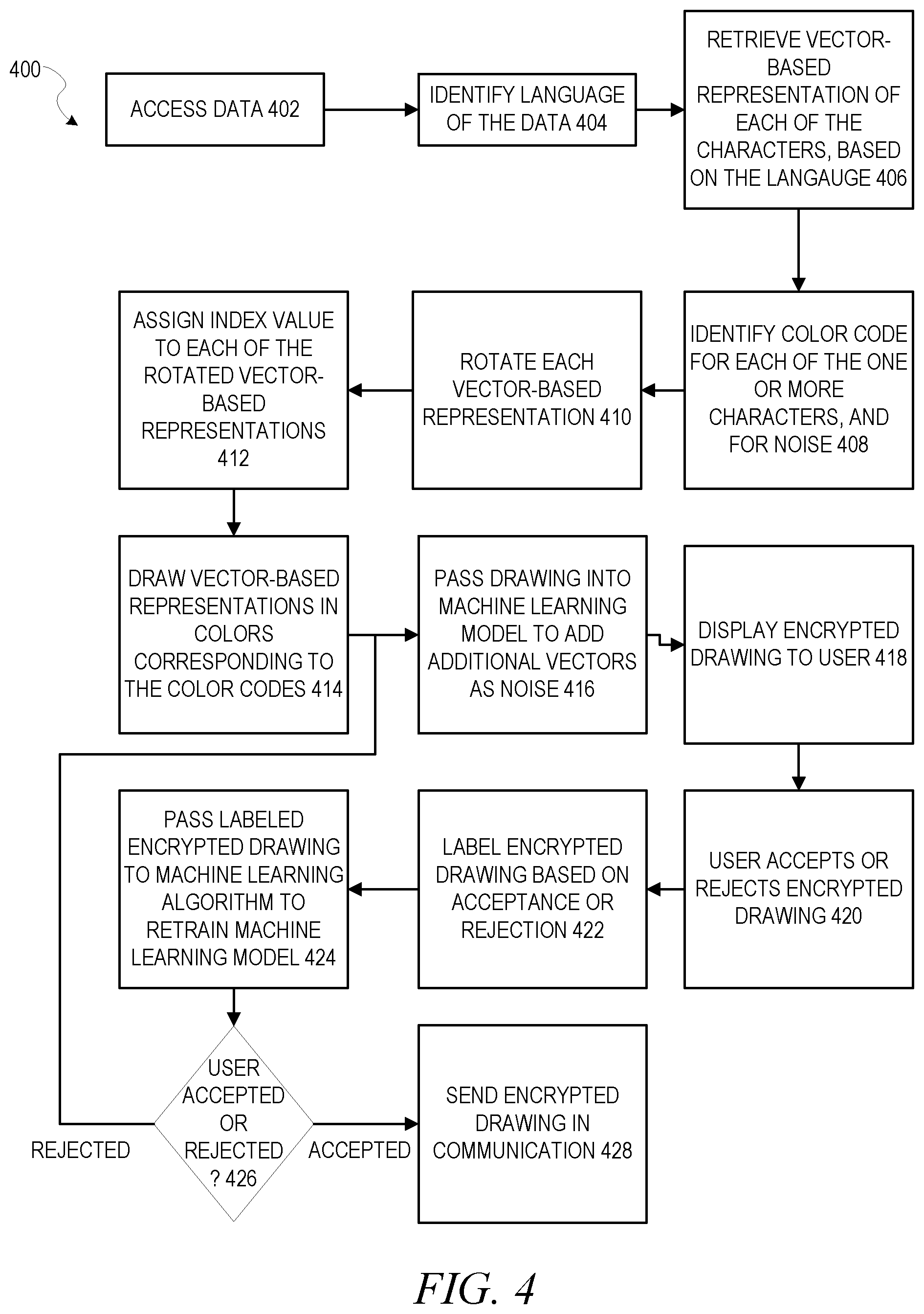Patent US12120219 Figure 4 – Machine learning-enabled character based encryption system