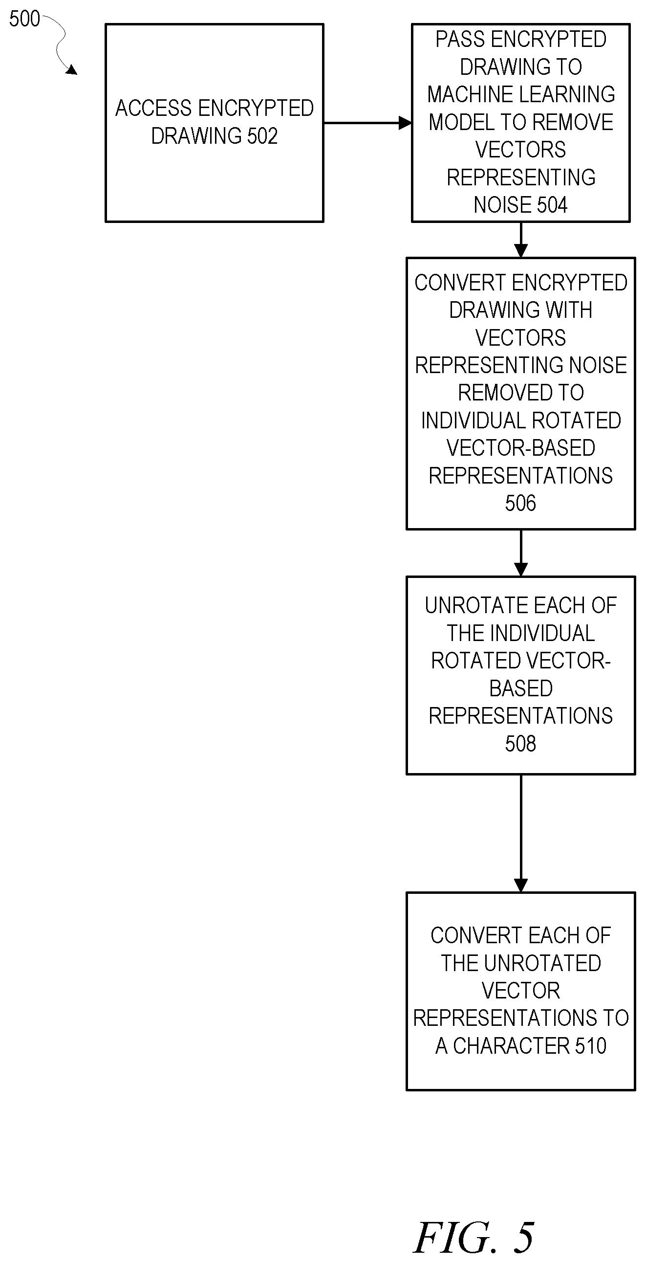Patent US12120219 Figure 5 – Machine learning-enabled character based encryption system