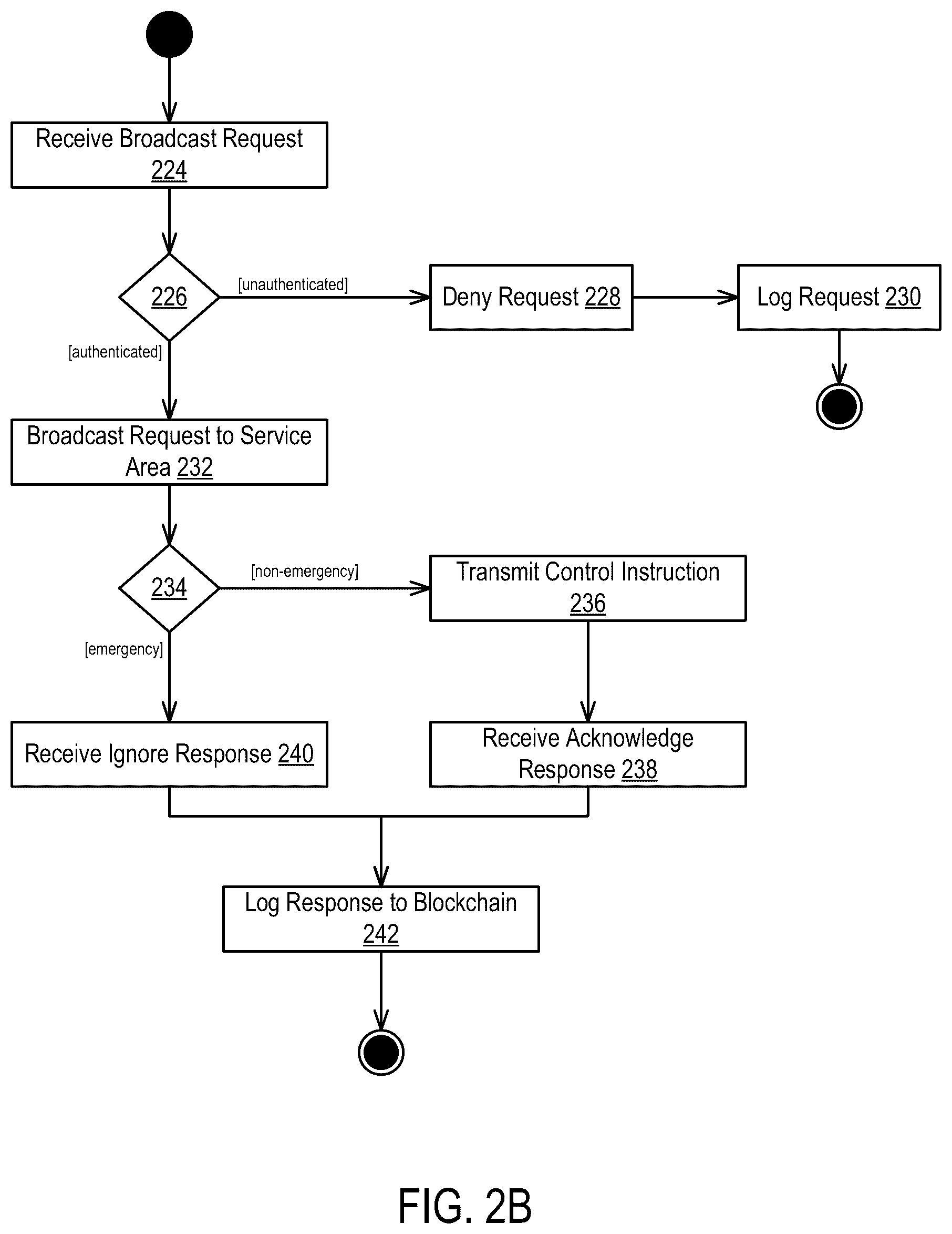 Patent US12120221 Figure 3 – Remotely managing devices using blockchain and DICE-RIoT