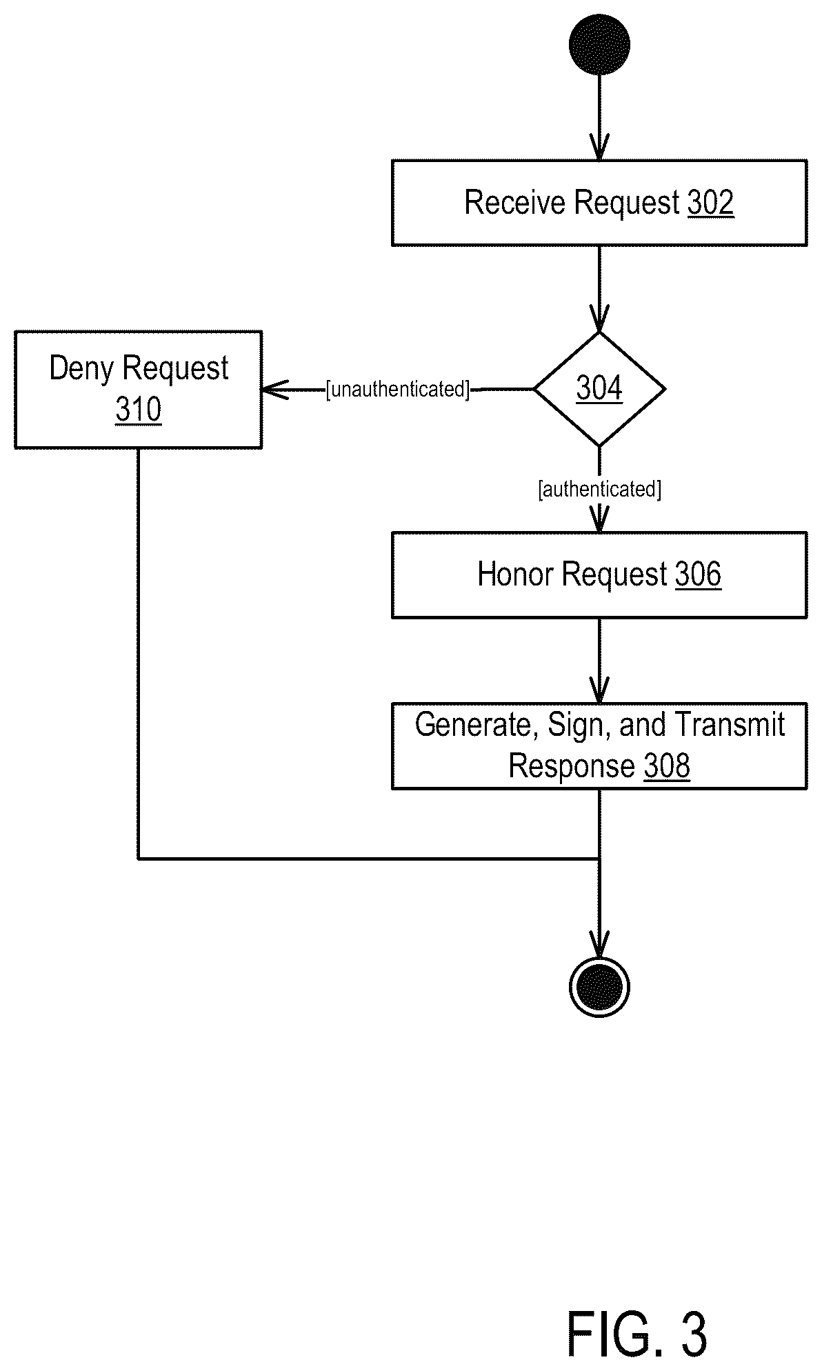 Patent US12120221 Figure 4 – Remotely managing devices using blockchain and DICE-RIoT