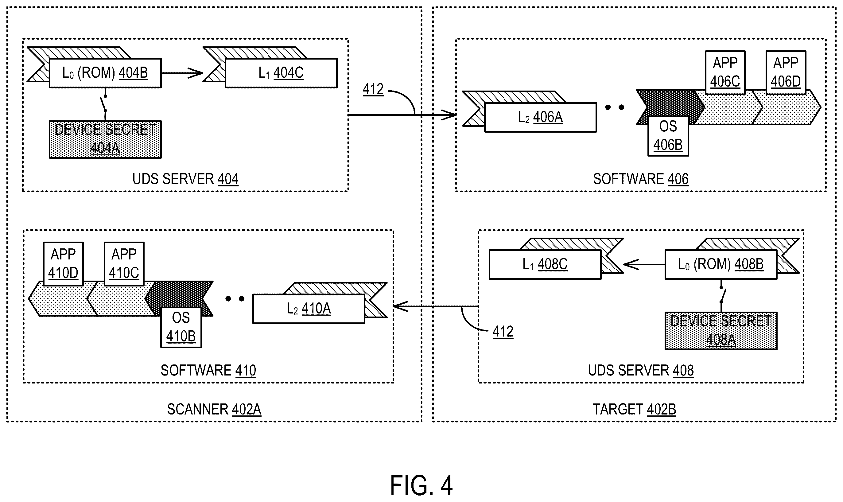 Patent US12120221 Figure 5 – Remotely managing devices using blockchain and DICE-RIoT