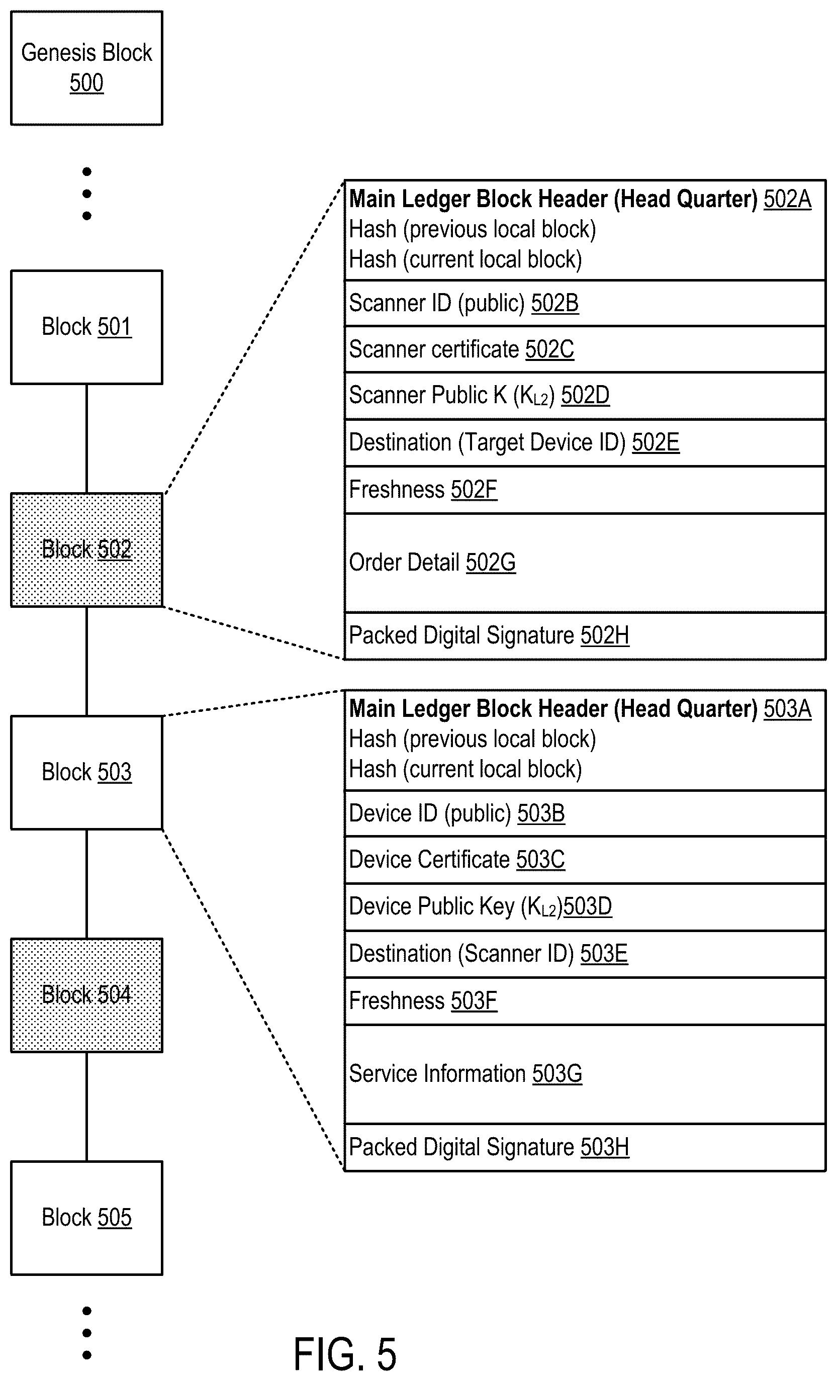 Patent US12120221 Figure 6 – Remotely managing devices using blockchain and DICE-RIoT