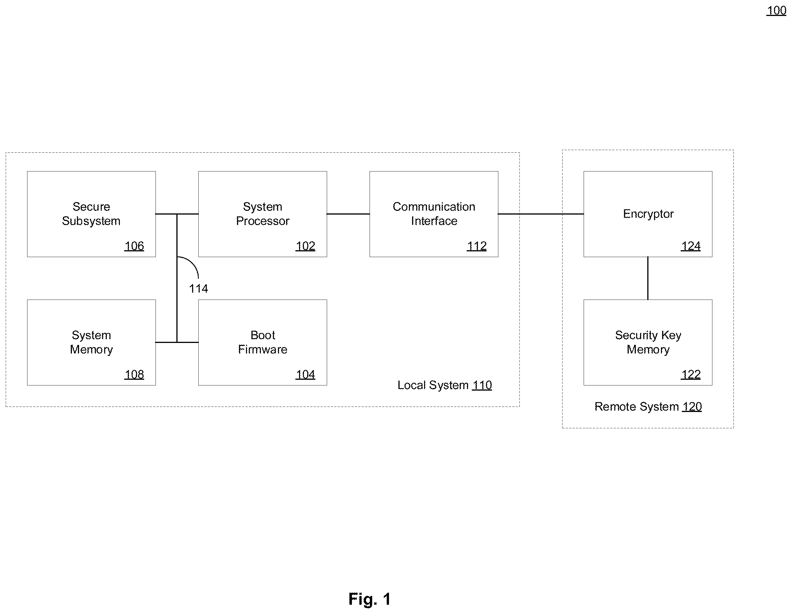Patent US12120225 — Secure key generation and management in open and secure processor environments — Figure 1