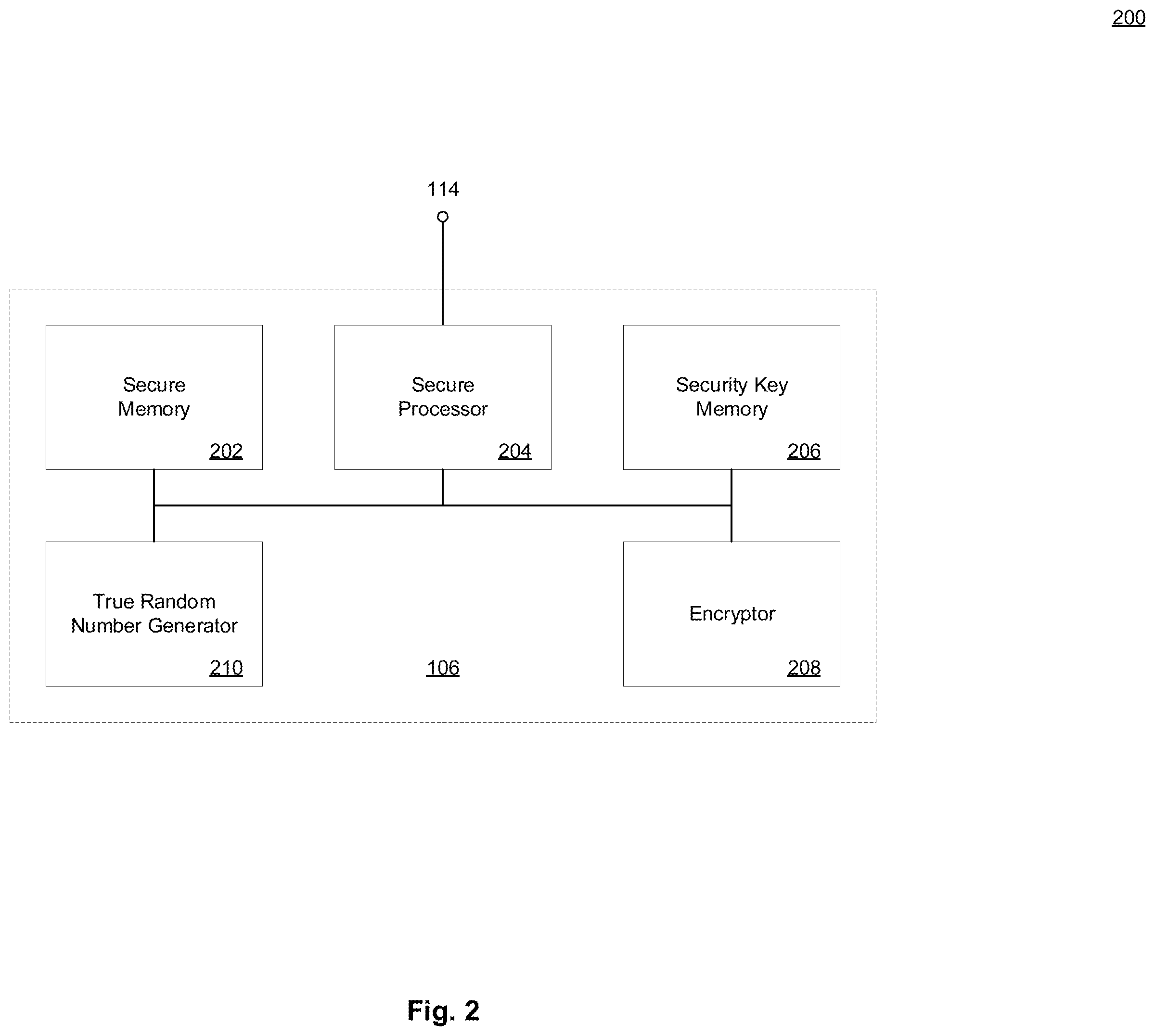 Patent US12120225 Figure 2 – Secure key generation and management in open and secure processor environments