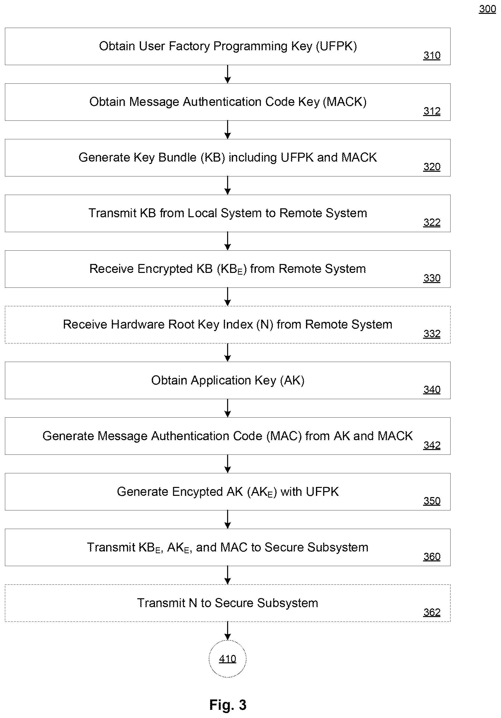 Patent US12120225 Figure 3 – Secure key generation and management in open and secure processor environments