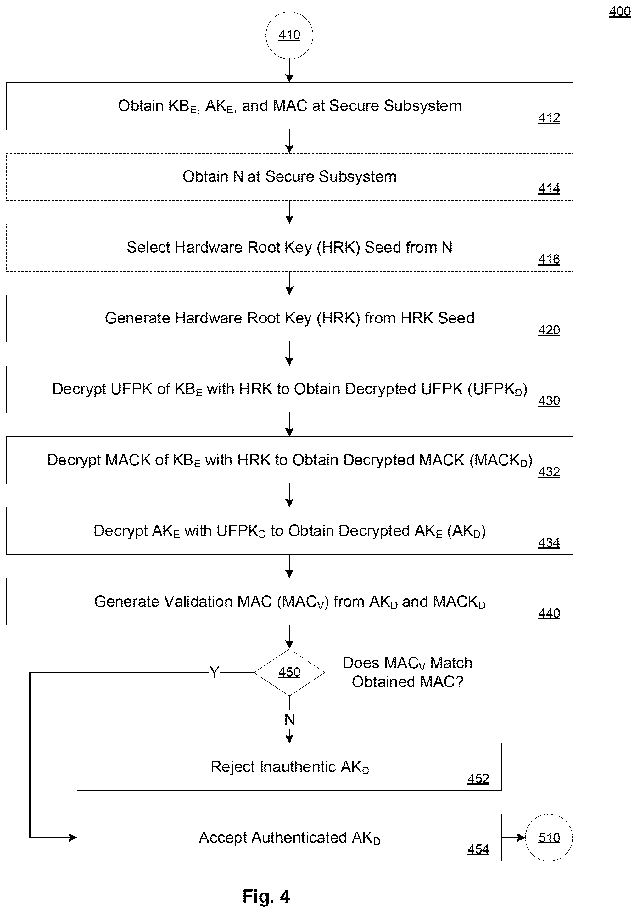 Patent US12120225 Figure 4 – Secure key generation and management in open and secure processor environments