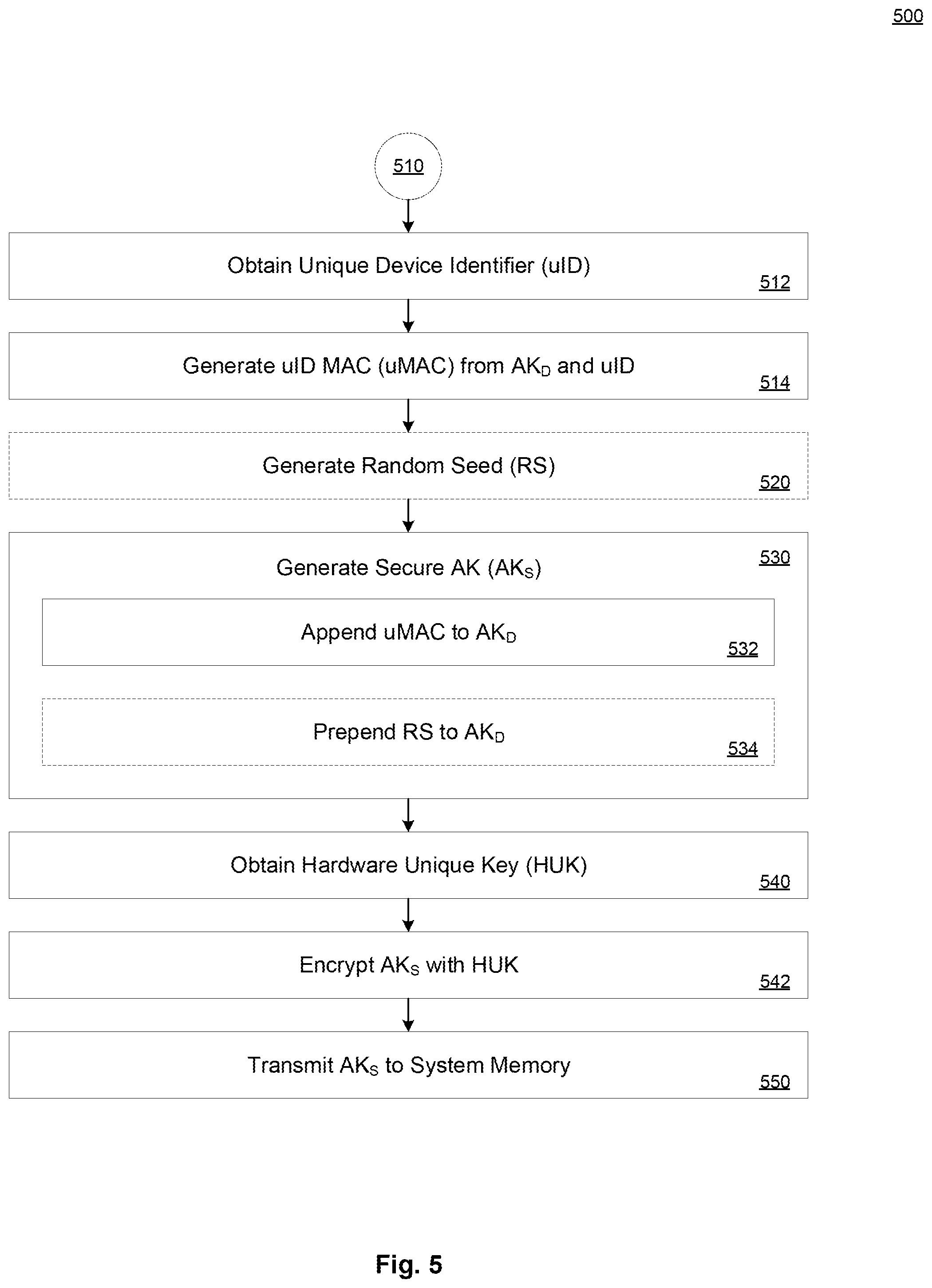 Patent US12120225 Figure 5 – Secure key generation and management in open and secure processor environments