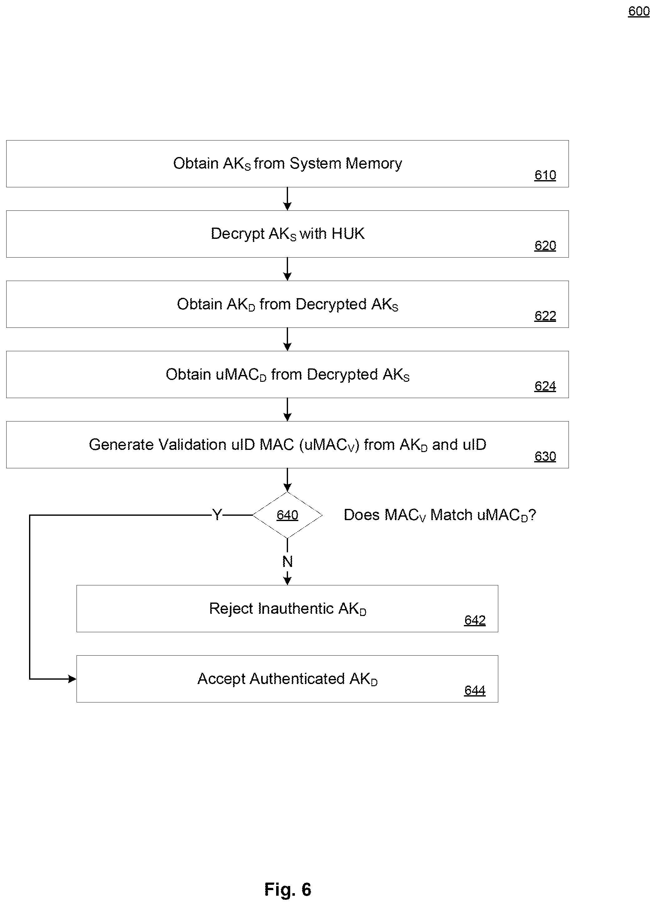 Patent US12120225 Figure 6 – Secure key generation and management in open and secure processor environments