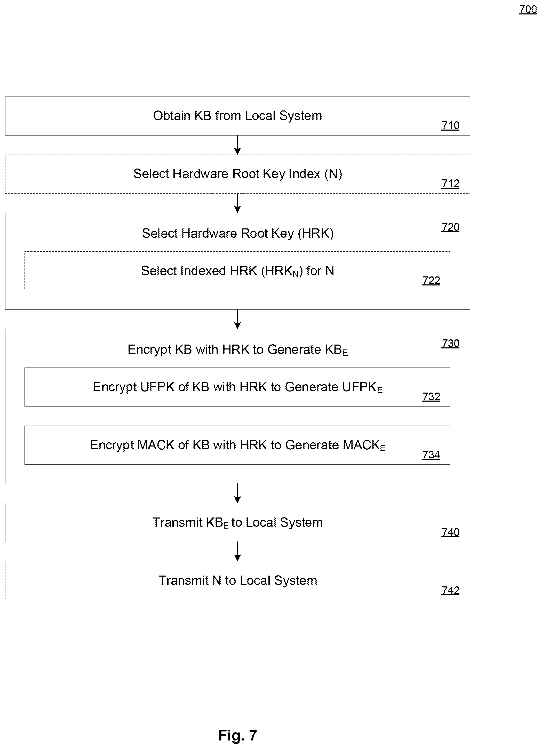 Patent US12120225 Figure 7 – Secure key generation and management in open and secure processor environments