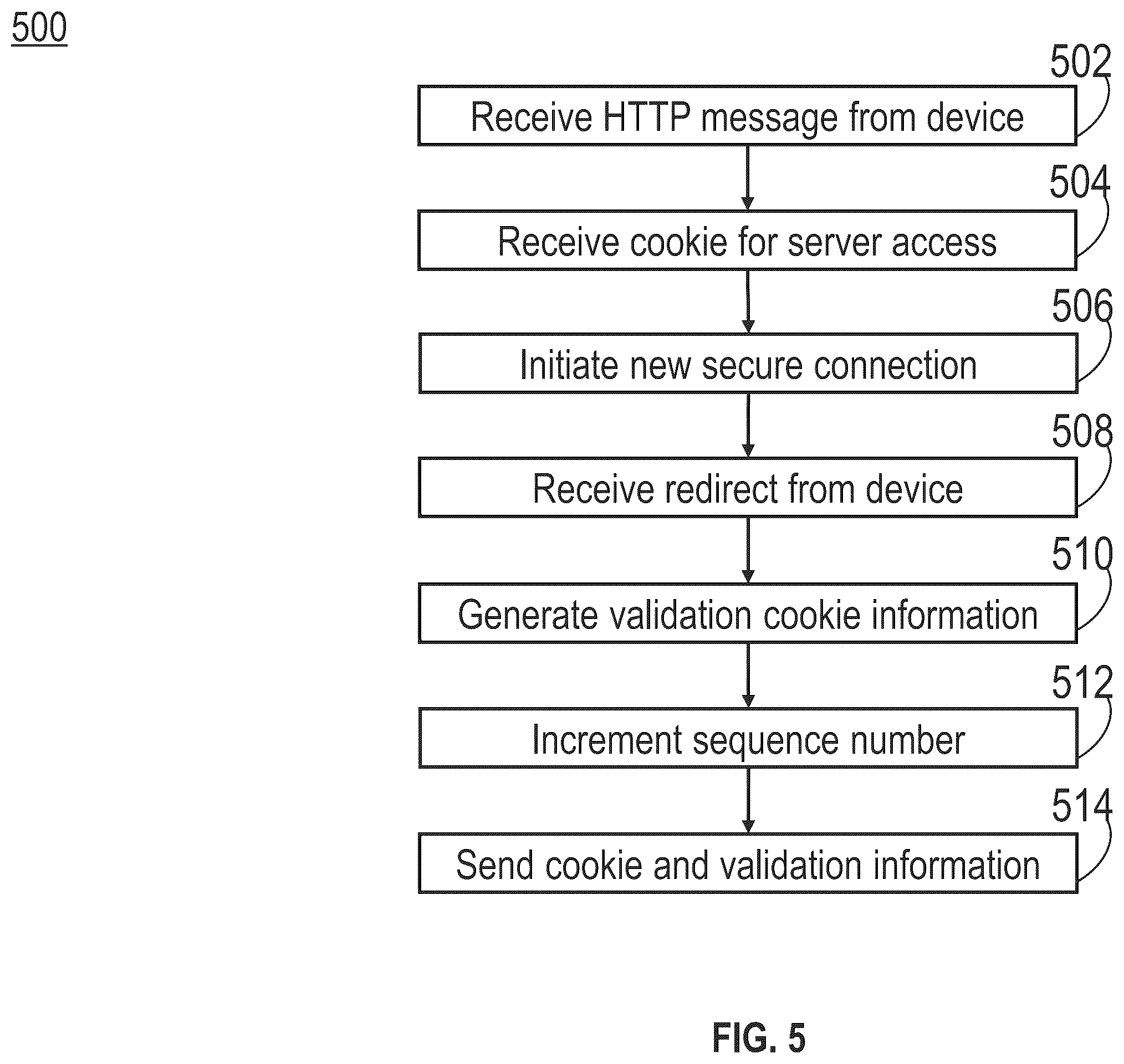 Patent US12120226 Figure 7 – Preventing HTTP cookie stealing using cookie morphing