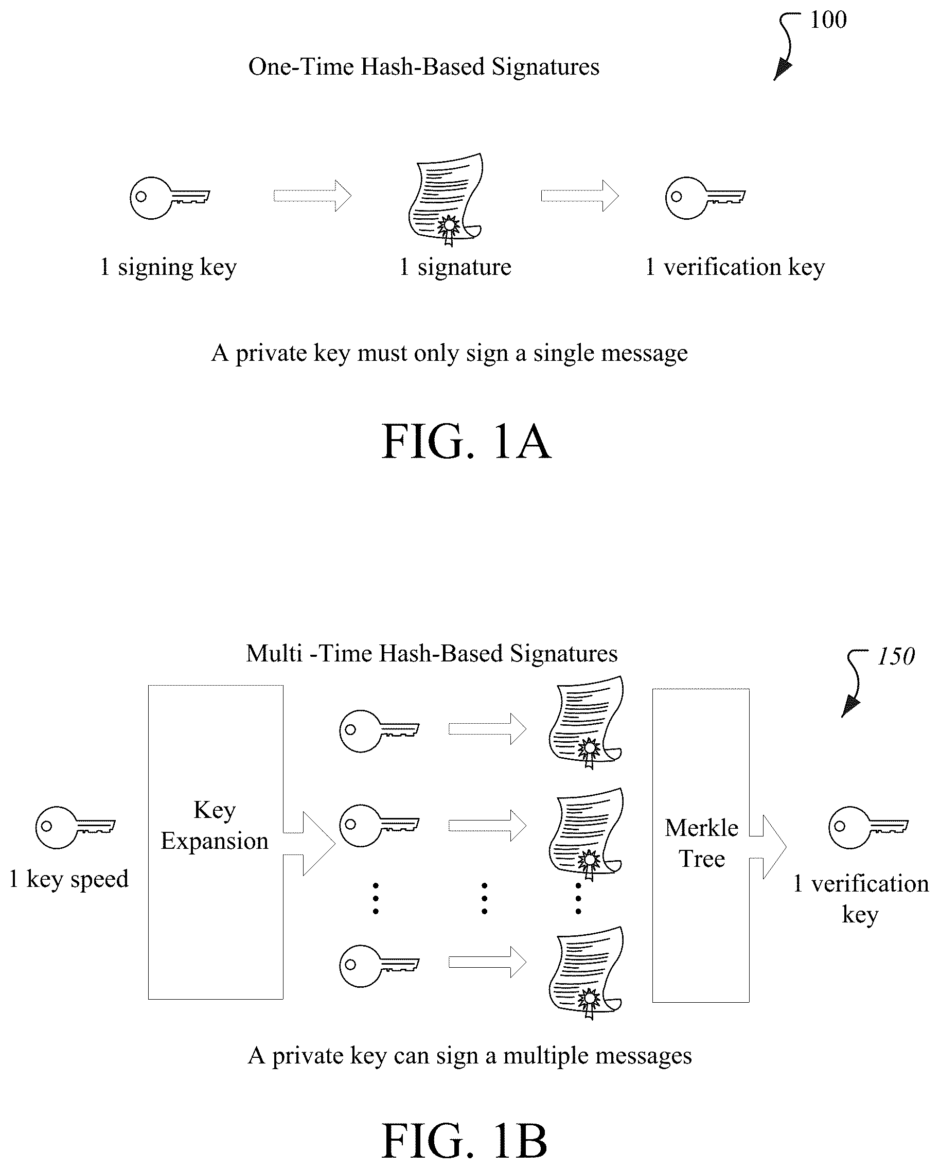 Patent US12120227 Figure 1 – Efficient post-quantum secure software updates tailored to resource-constrained devices