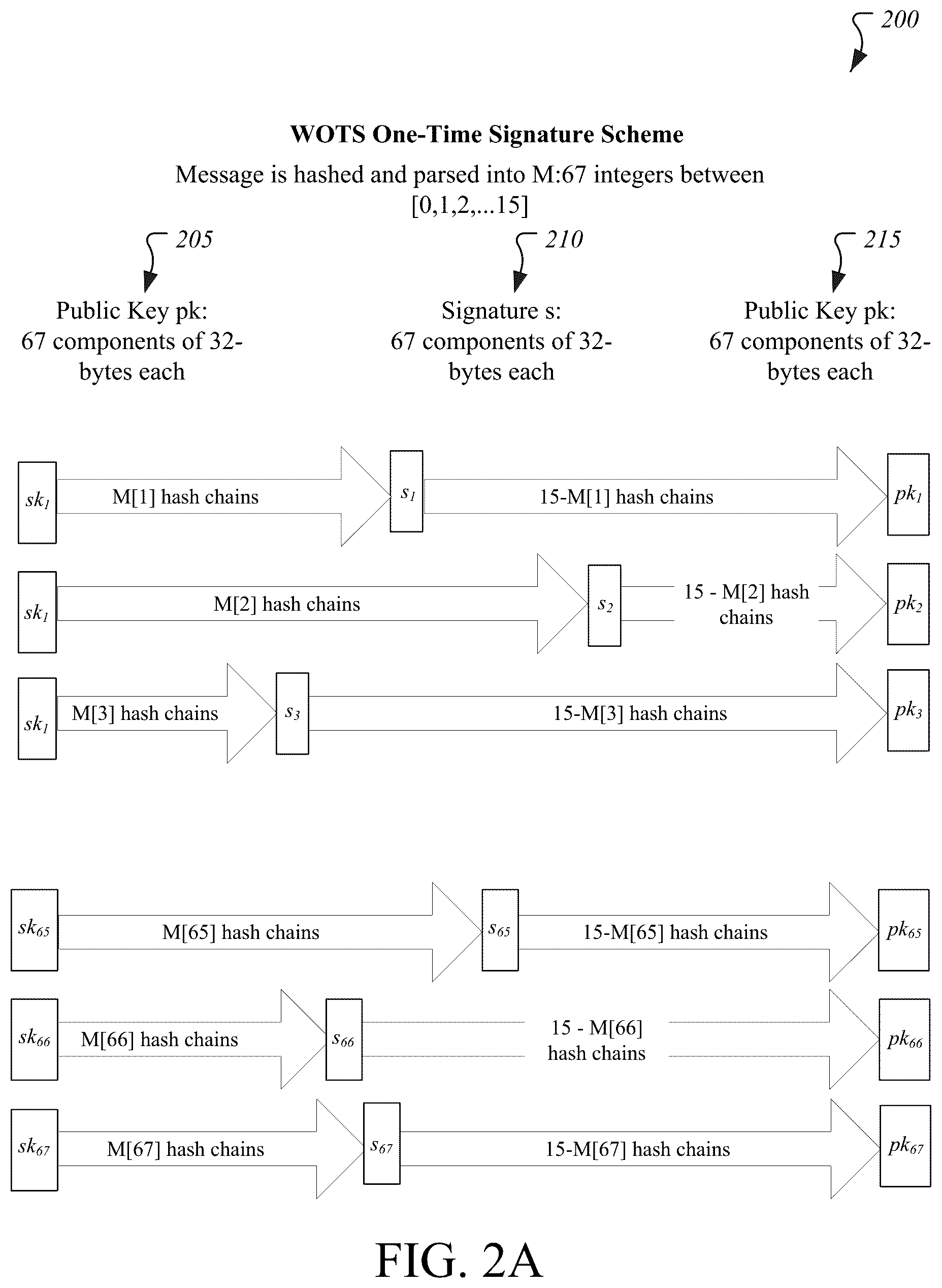 Patent US12120227 Figure 2 – Efficient post-quantum secure software updates tailored to resource-constrained devices