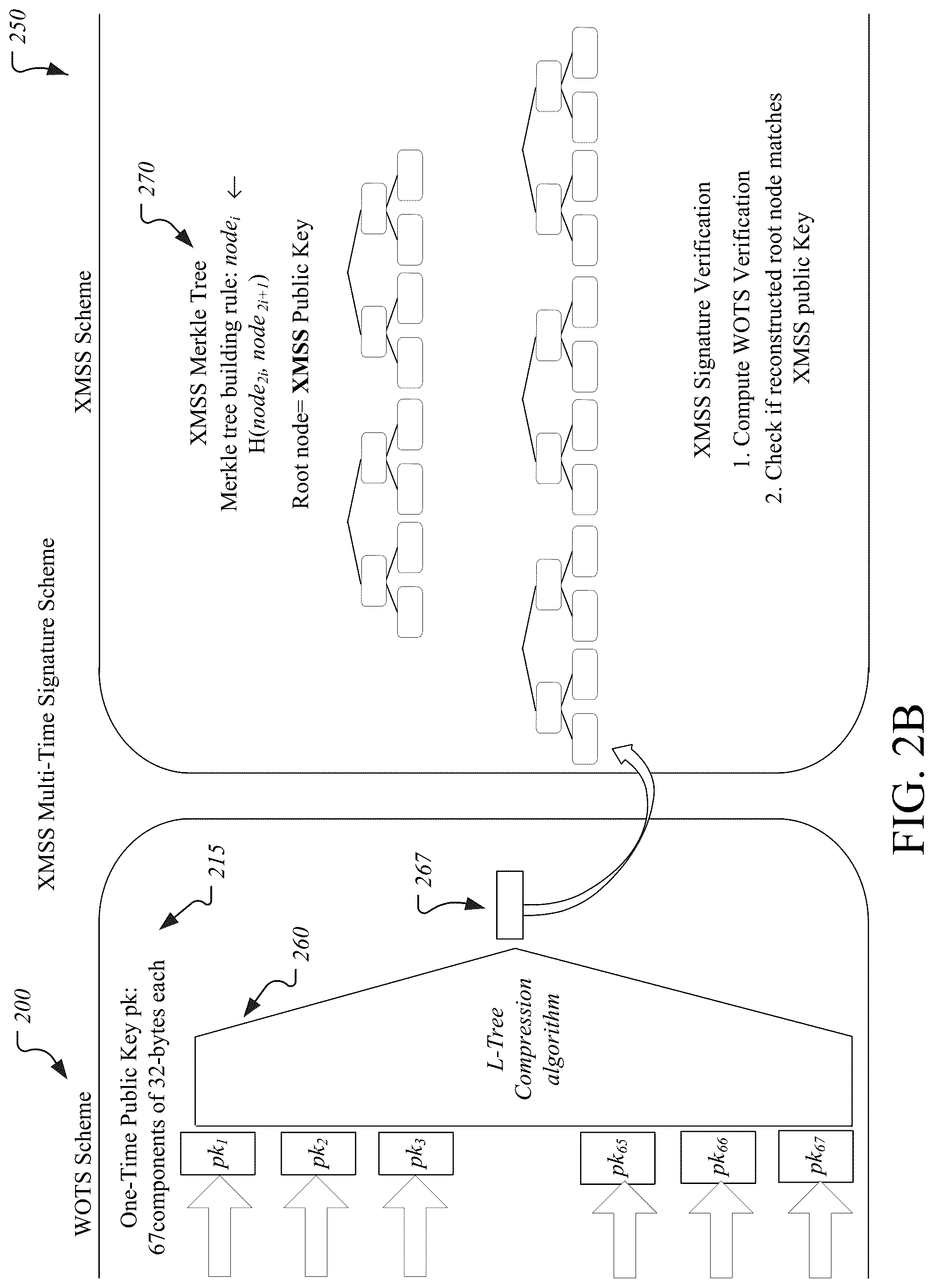 Patent US12120227 Figure 3 – Efficient post-quantum secure software updates tailored to resource-constrained devices