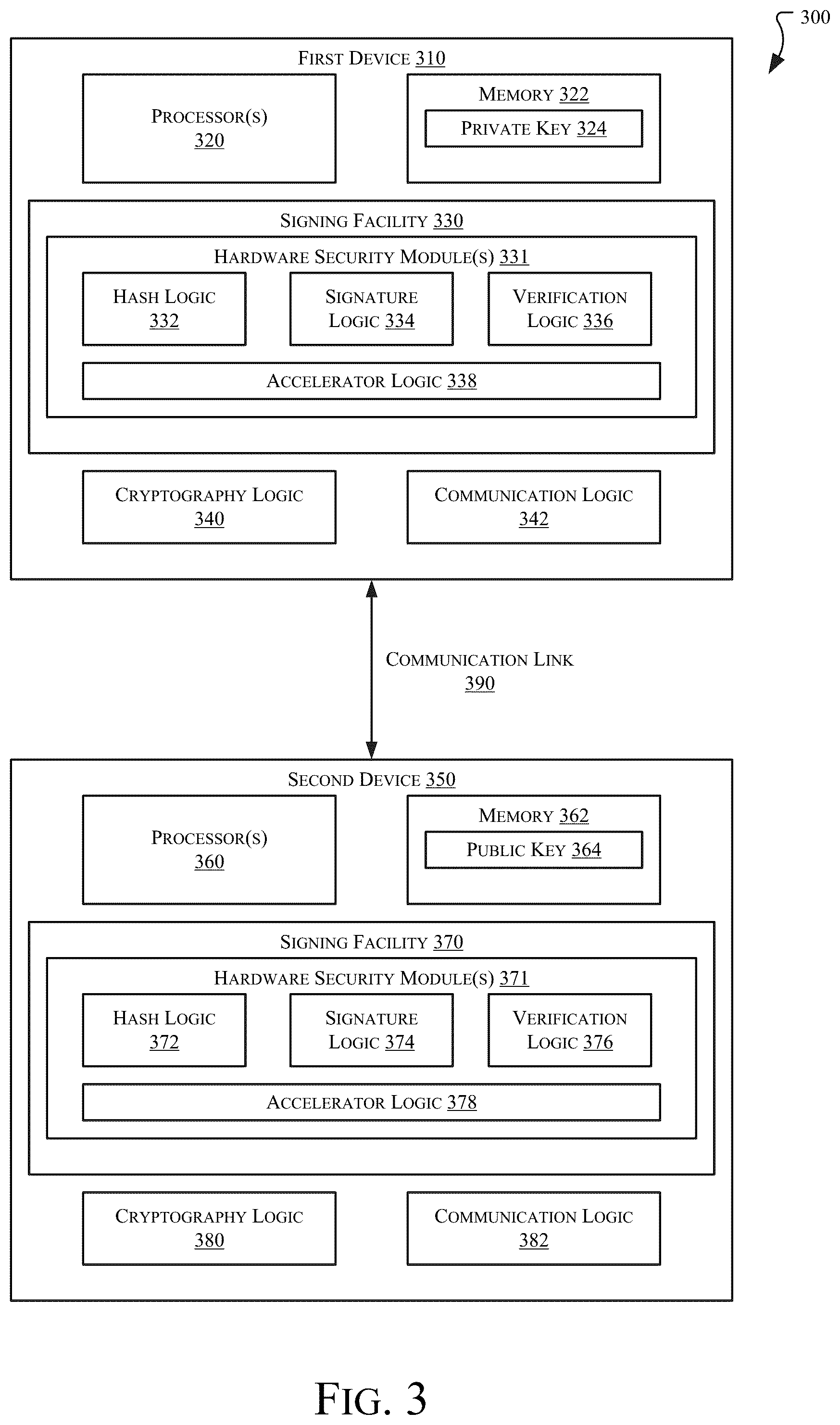 Patent US12120227 Figure 4 – Efficient post-quantum secure software updates tailored to resource-constrained devices