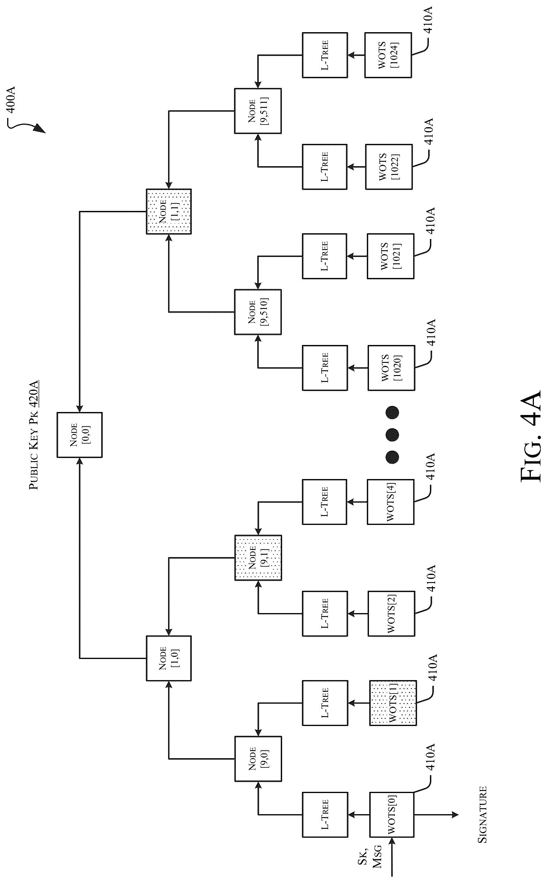 Patent US12120227 Figure 5 – Efficient post-quantum secure software updates tailored to resource-constrained devices