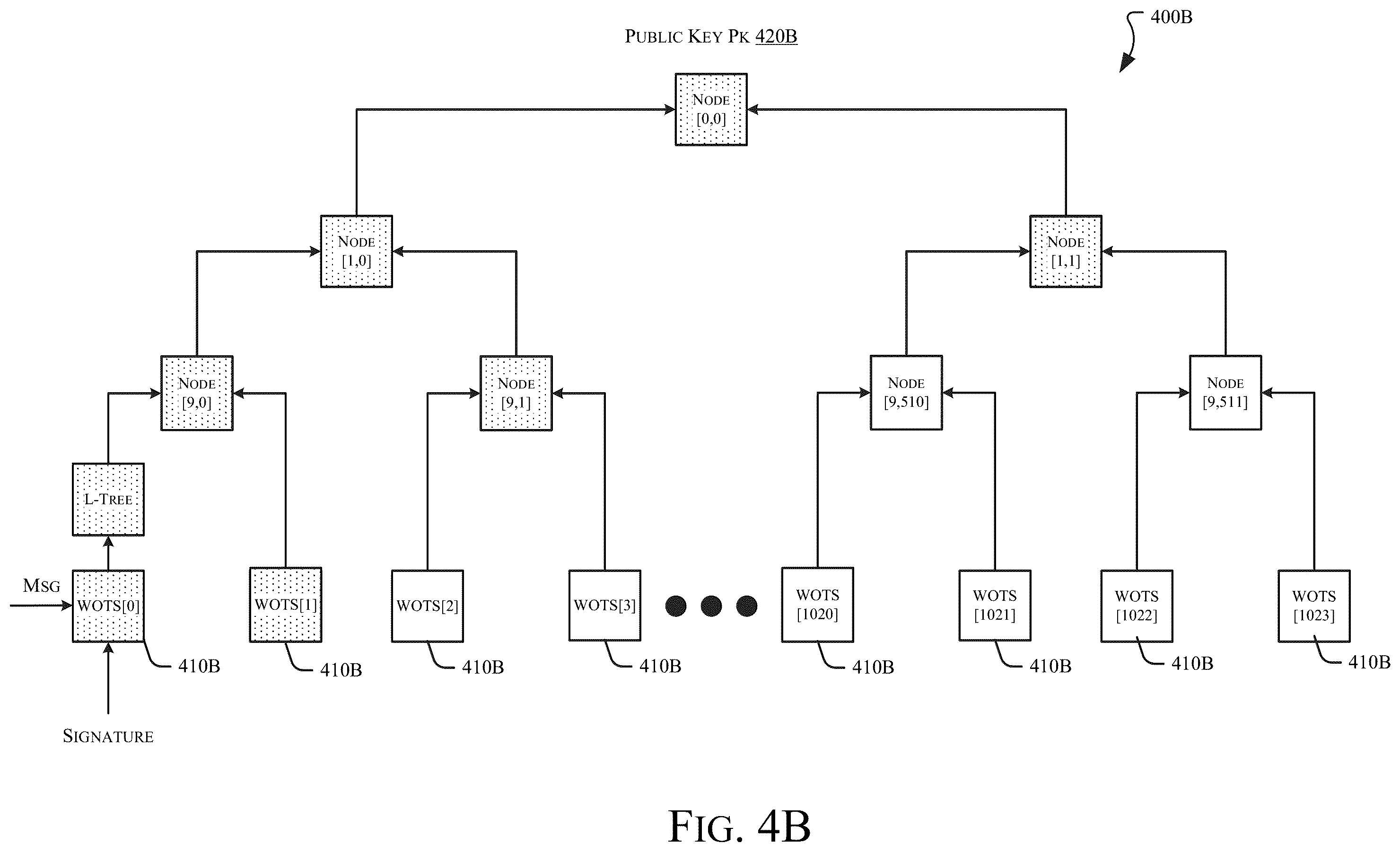 Patent US12120227 Figure 6 – Efficient post-quantum secure software updates tailored to resource-constrained devices