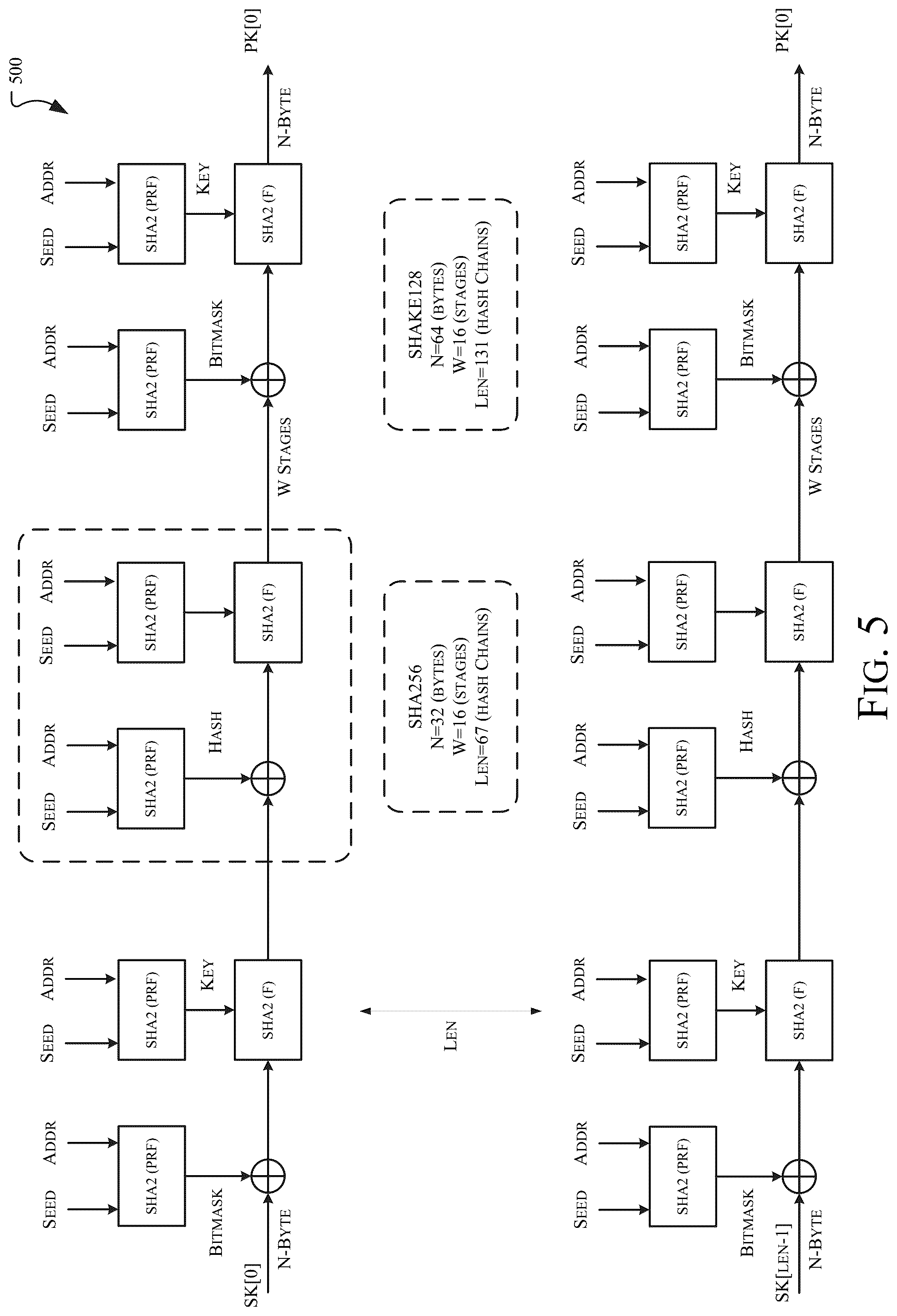 Patent US12120227 Figure 7 – Efficient post-quantum secure software updates tailored to resource-constrained devices