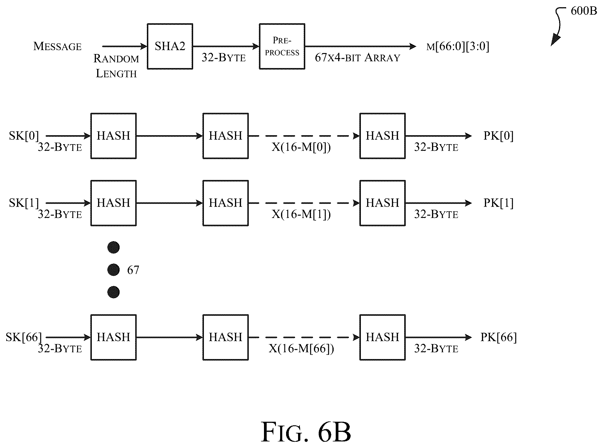 Patent US12120227 Figure 9 – Efficient post-quantum secure software updates tailored to resource-constrained devices