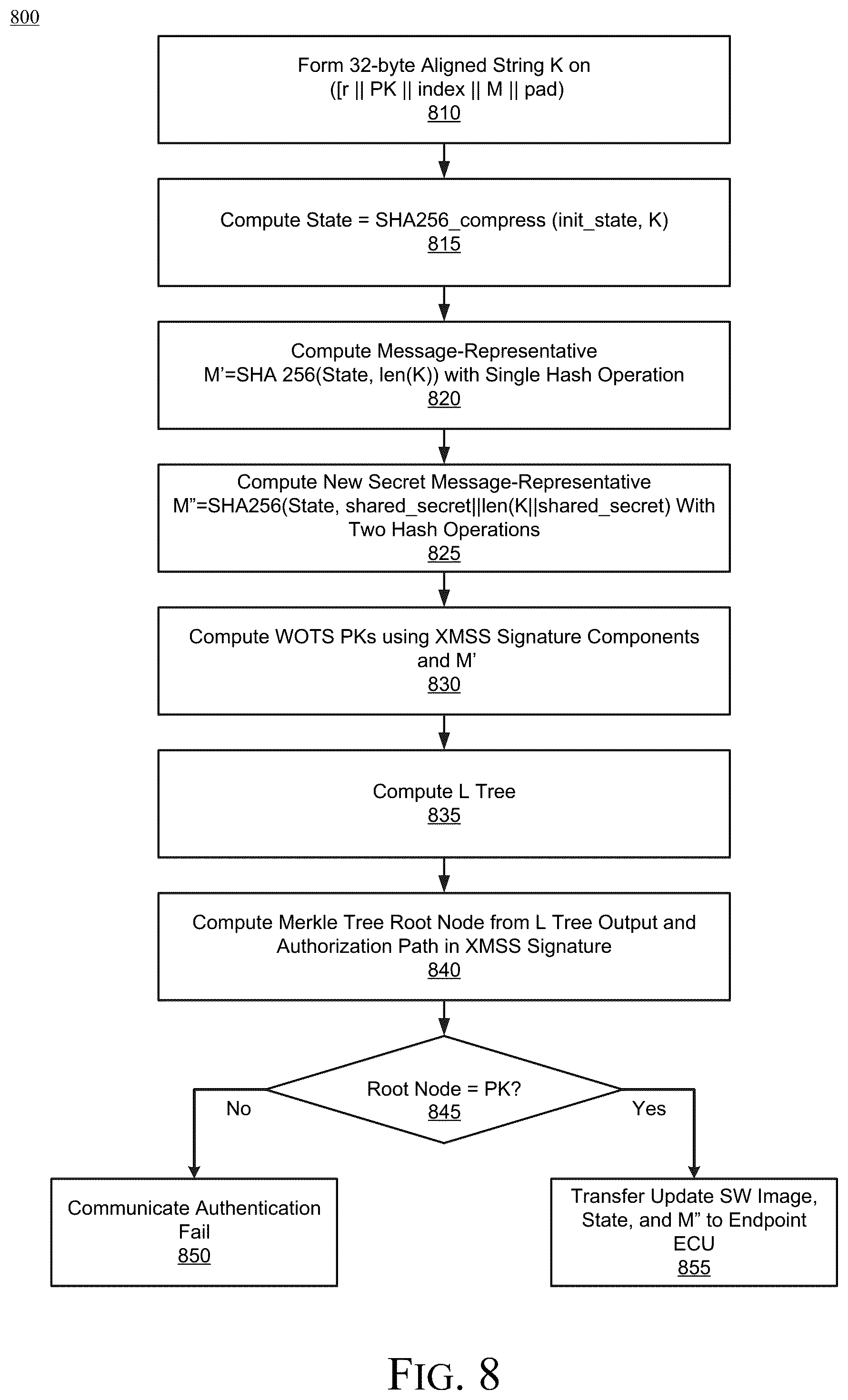 Patent US12120227 Figure 11 – Efficient post-quantum secure software updates tailored to resource-constrained devices