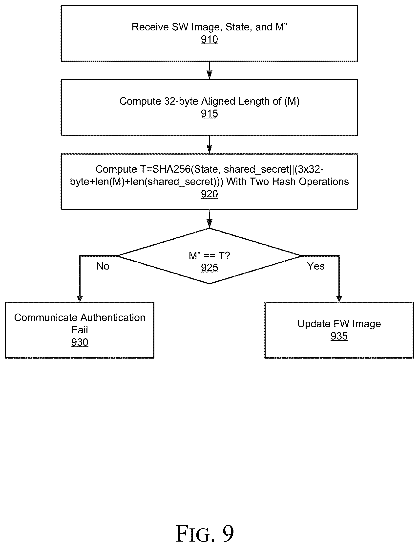 Patent US12120227 Figure 12 – Efficient post-quantum secure software updates tailored to resource-constrained devices