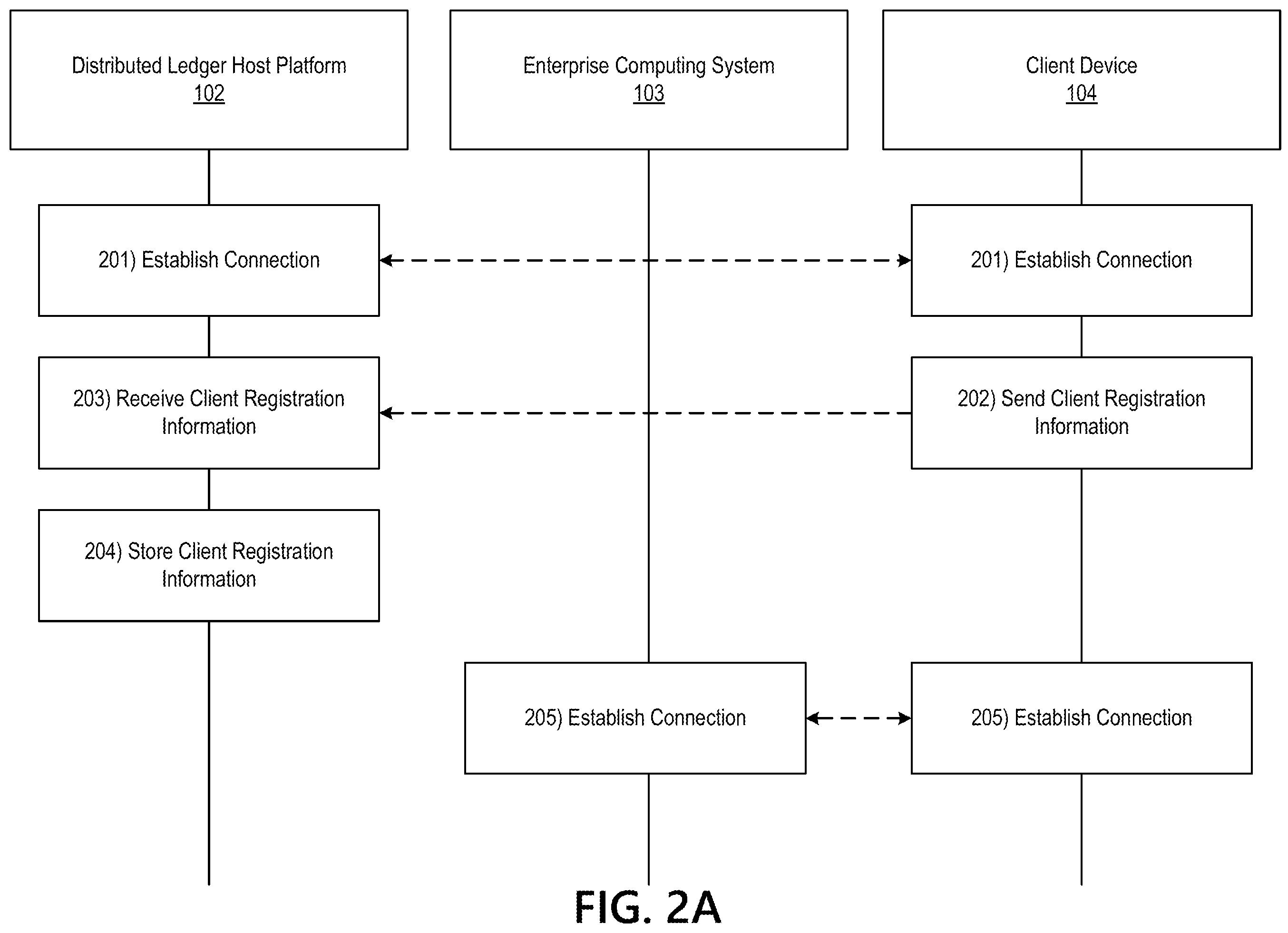 Patent US12120228 Figure 3 – Systems and methods using distributed ledgers to correct for missing one time passwords in event processing