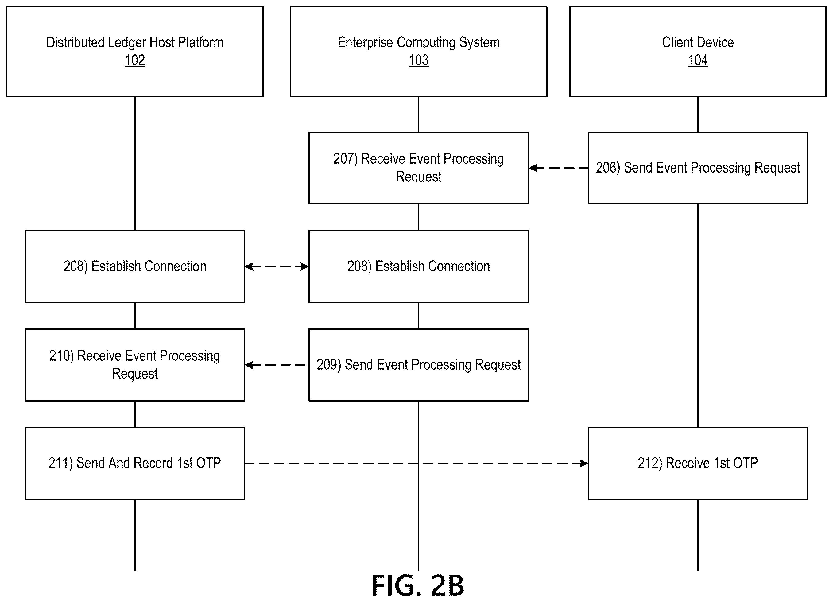 Patent US12120228 Figure 4 – Systems and methods using distributed ledgers to correct for missing one time passwords in event processing