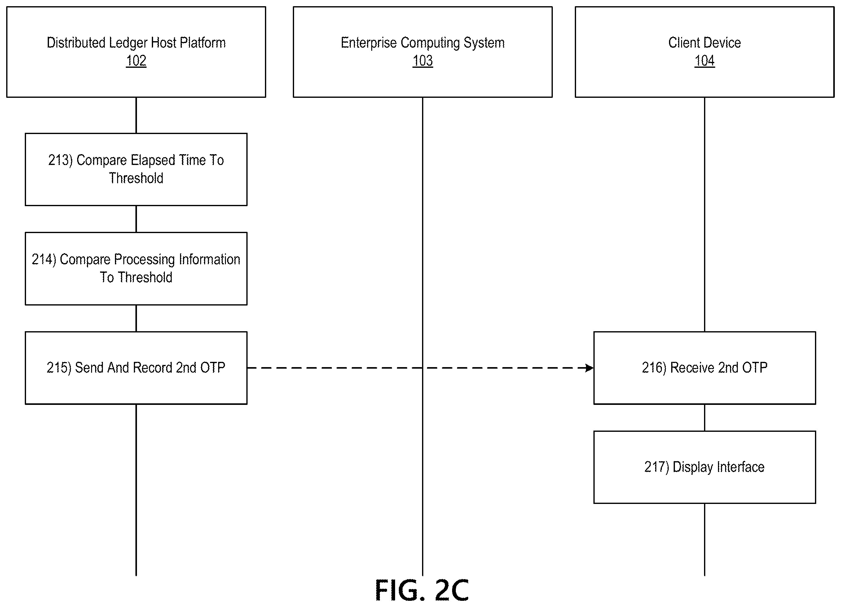 Patent US12120228 Figure 5 – Systems and methods using distributed ledgers to correct for missing one time passwords in event processing