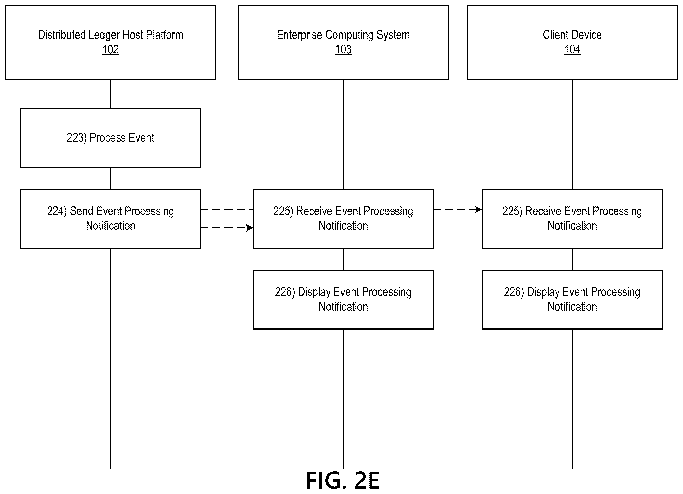 Patent US12120228 Figure 7 – Systems and methods using distributed ledgers to correct for missing one time passwords in event processing
