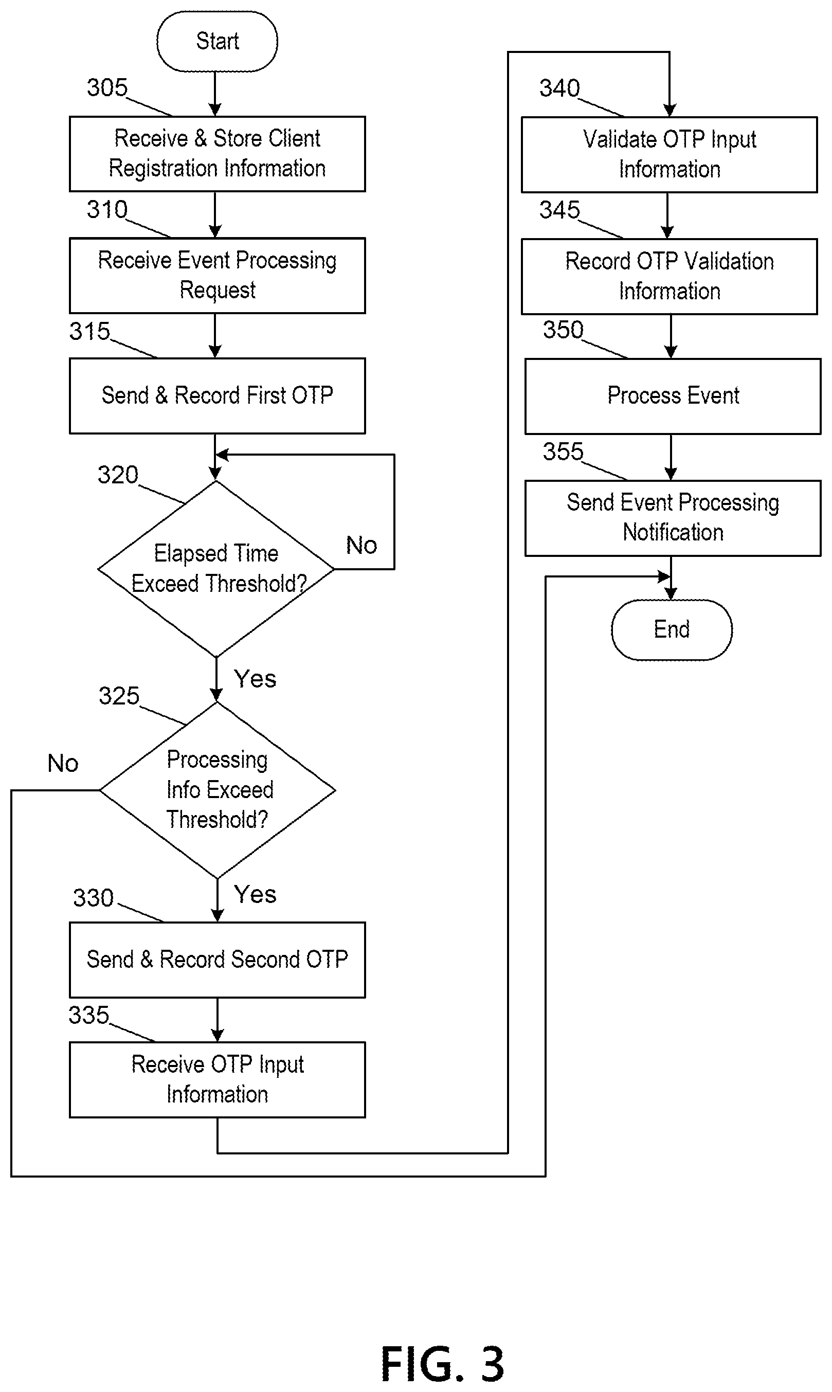 Patent US12120228 Figure 8 – Systems and methods using distributed ledgers to correct for missing one time passwords in event processing