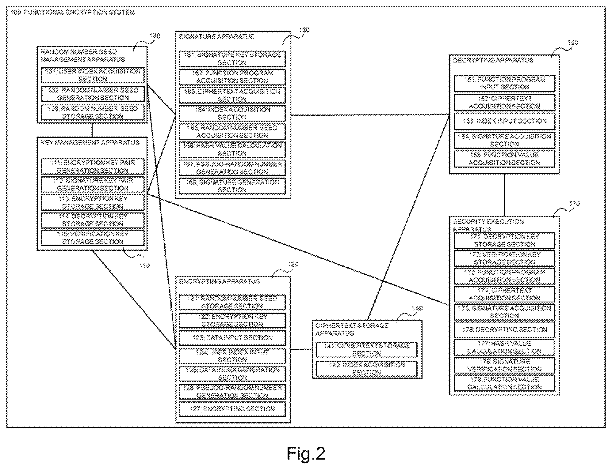 Patent US12120229 Figure 2 – Encryption system, function value calculation method, and program
