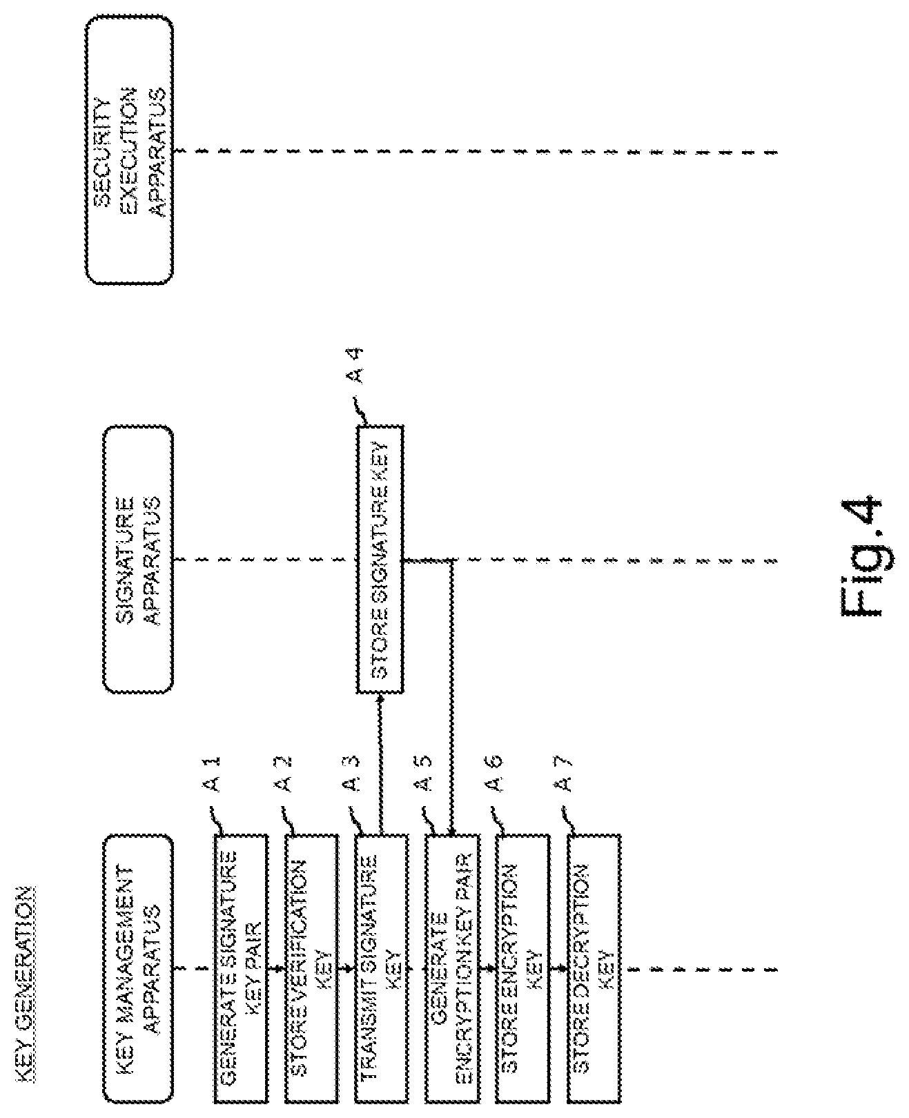 Patent US12120229 Figure 4 – Encryption system, function value calculation method, and program
