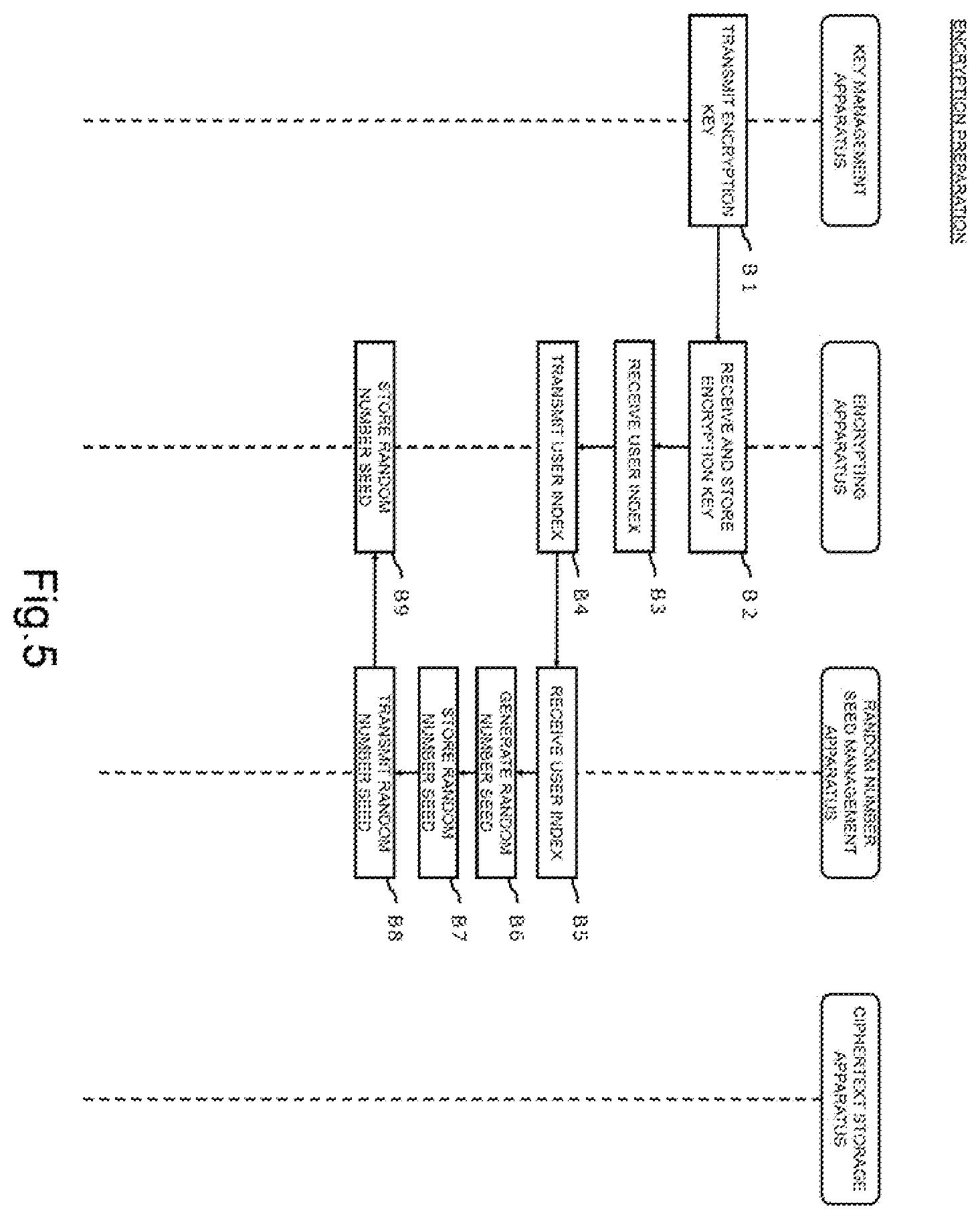 Patent US12120229 Figure 5 – Encryption system, function value calculation method, and program