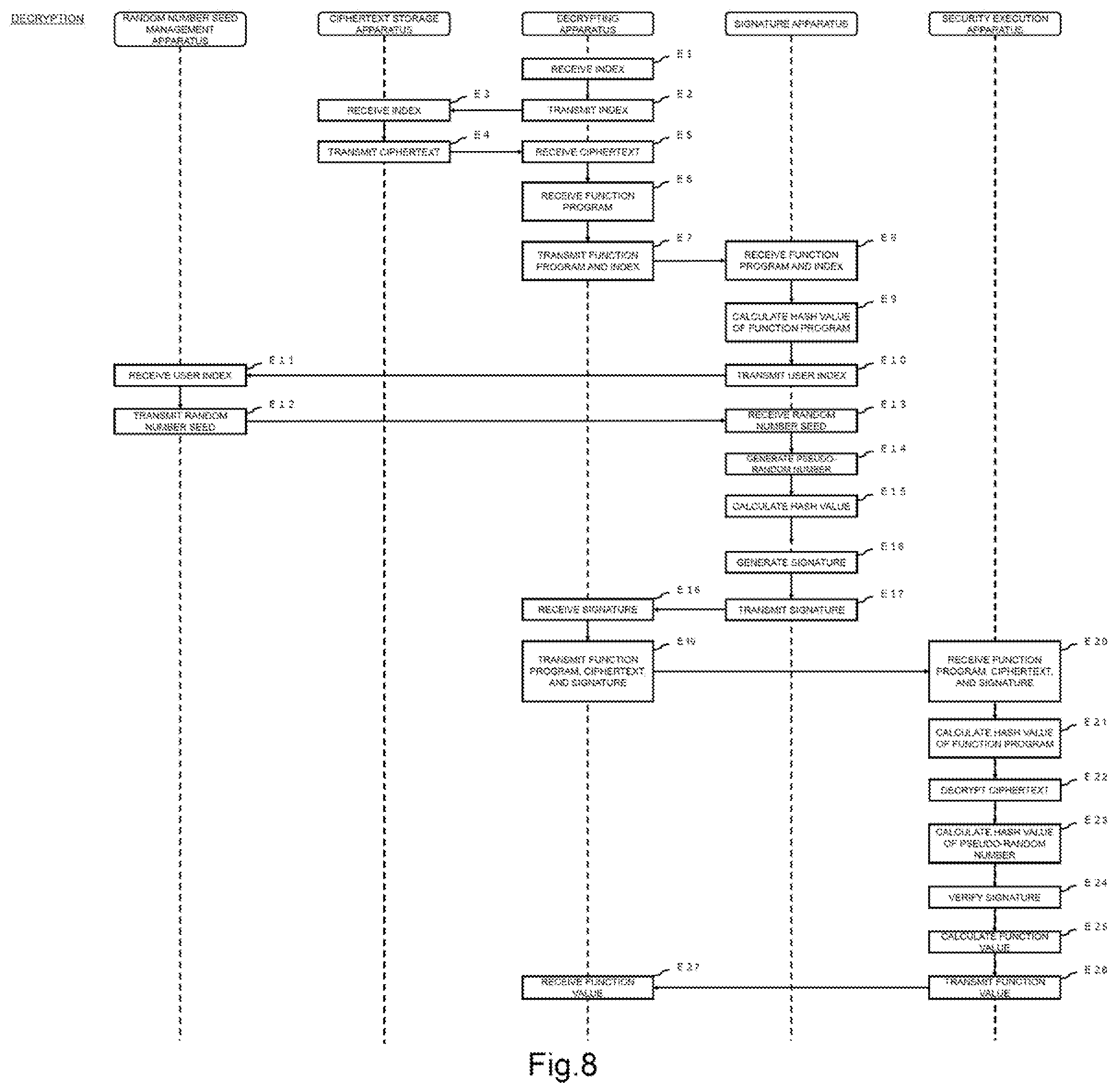 Patent US12120229 Figure 8 – Encryption system, function value calculation method, and program