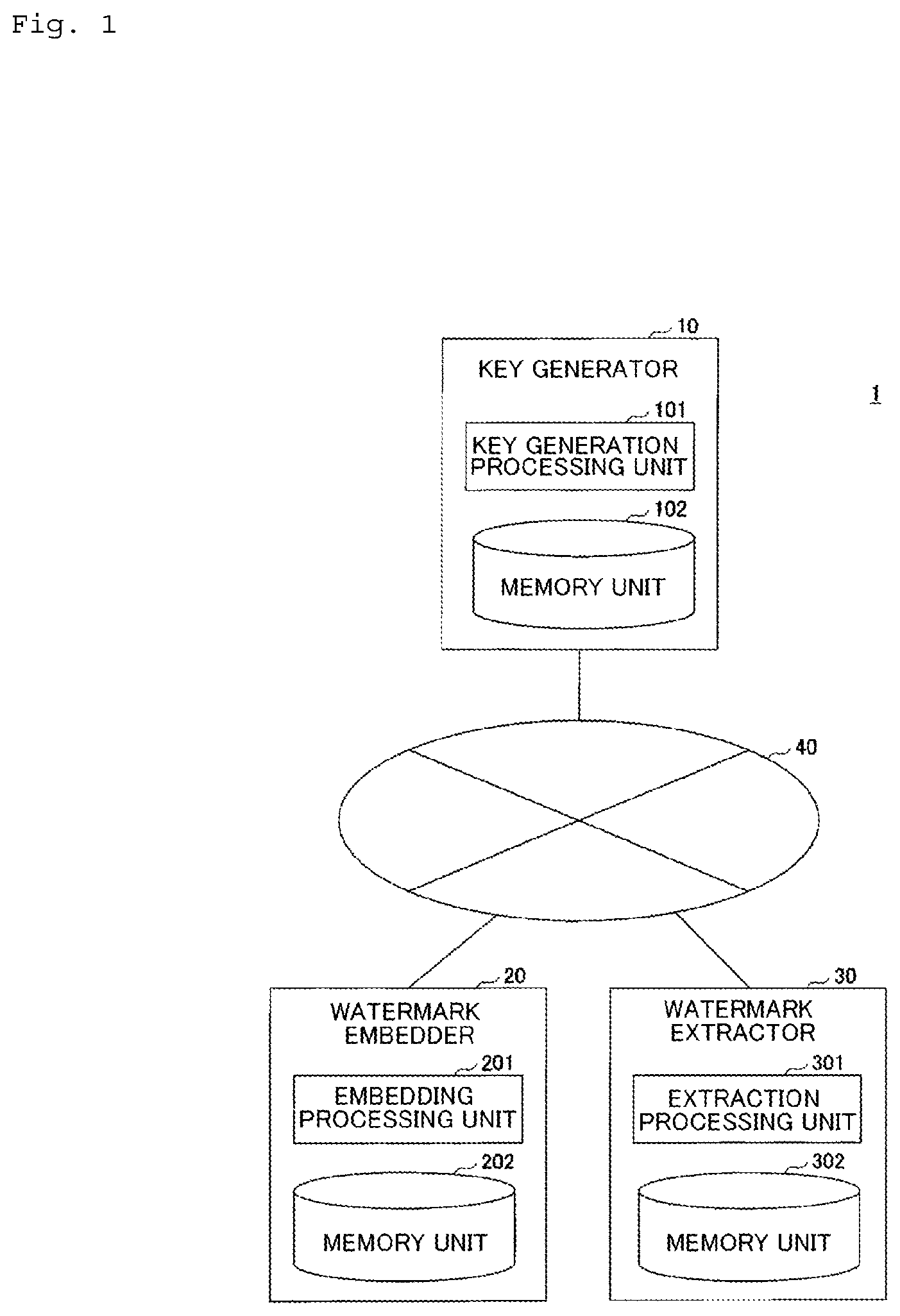 Patent US12120231 Figure 1 – Digital watermark system, digital watermark method and program