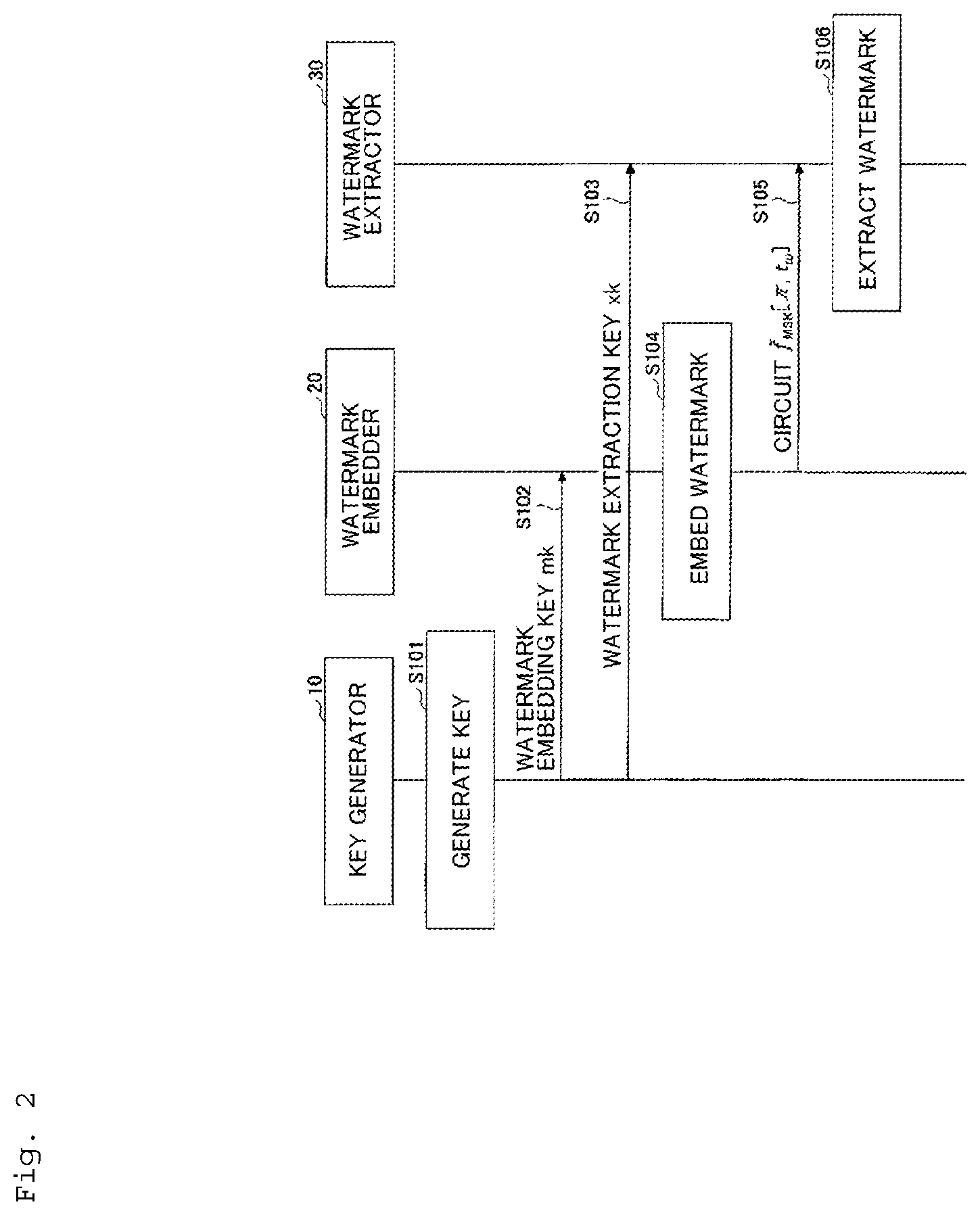 Patent US12120231 Figure 2 – Digital watermark system, digital watermark method and program