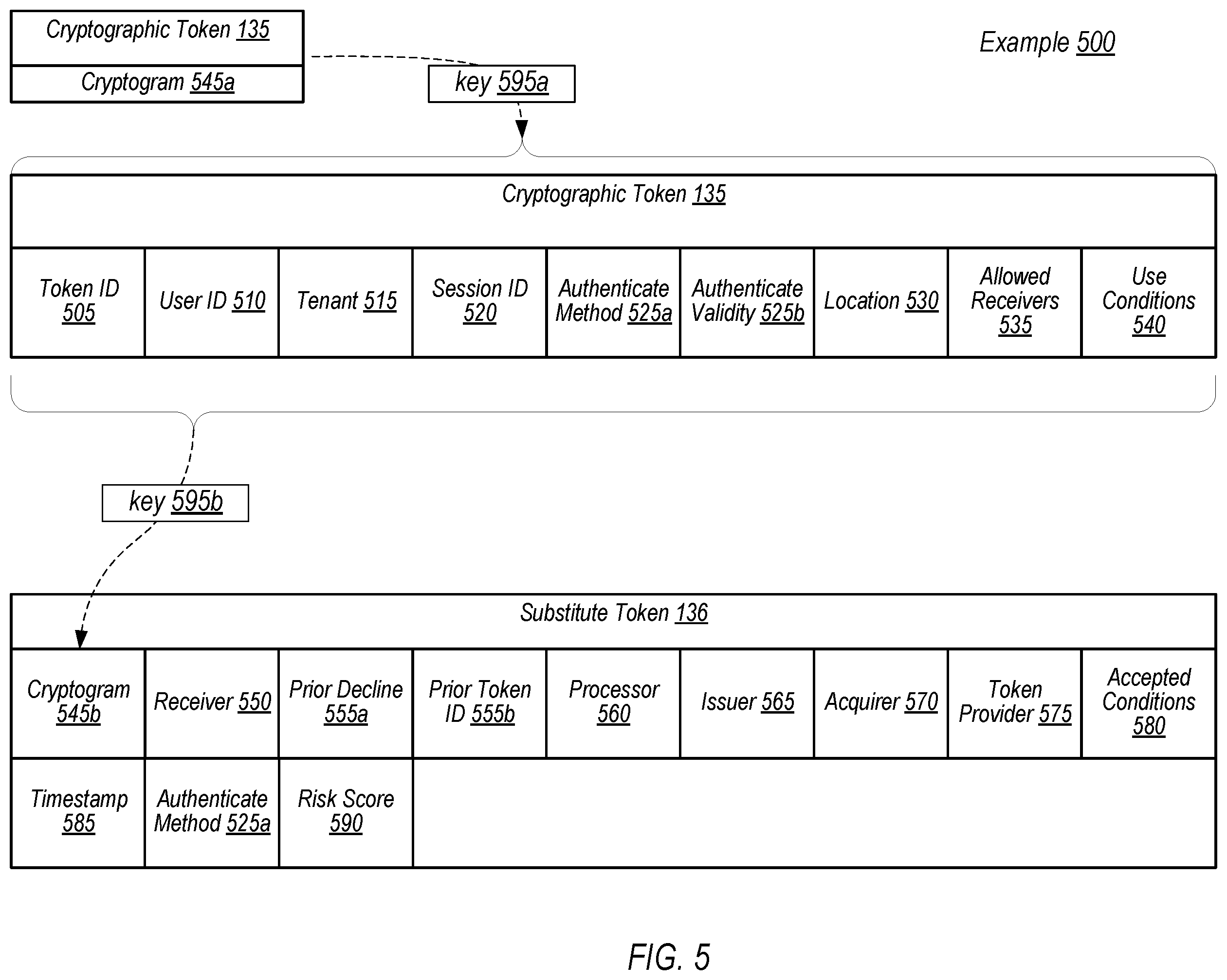 Patent US12120233 Figure 5 – Interactive token of things