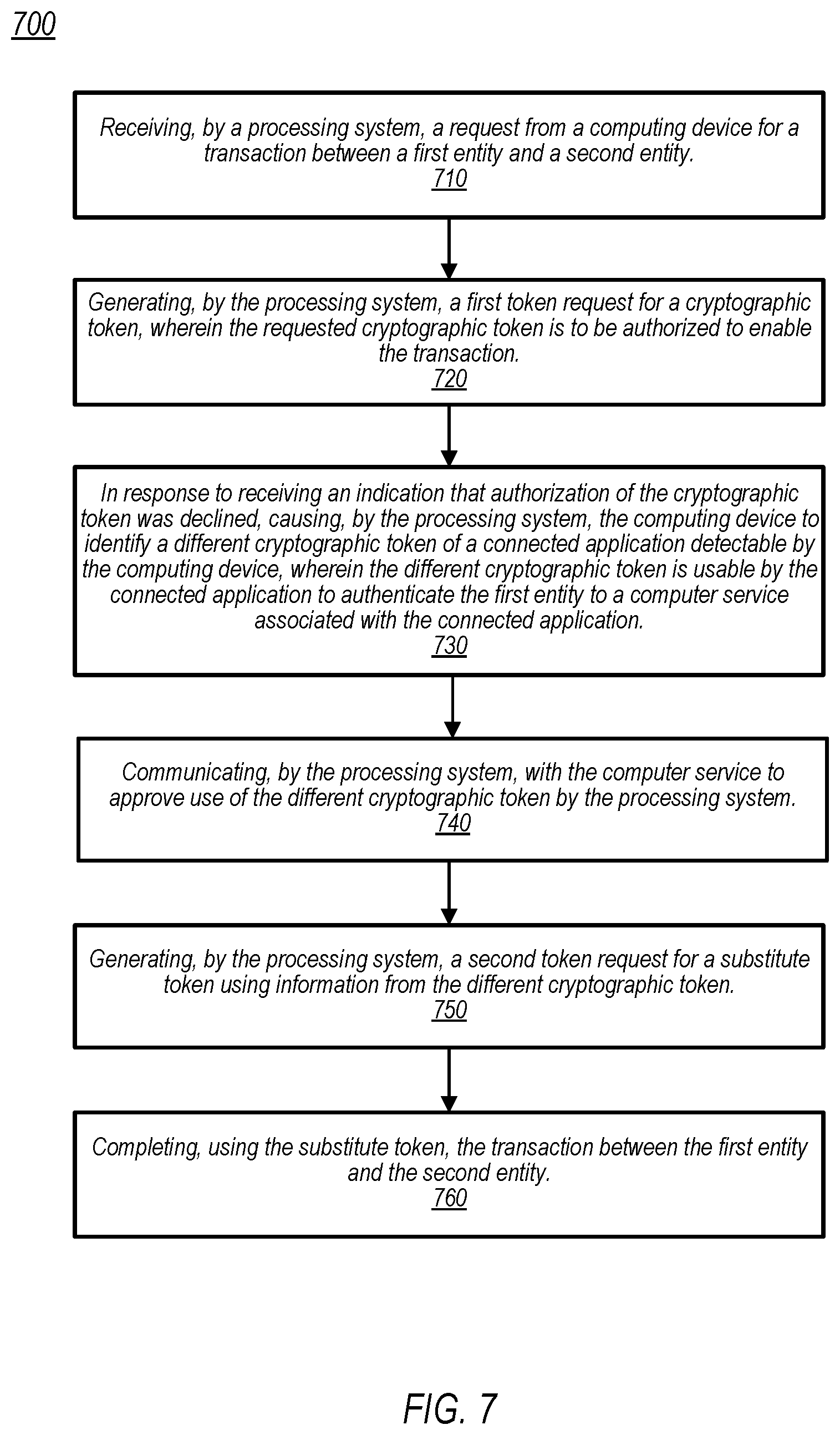 Patent US12120233 Figure 7 – Interactive token of things