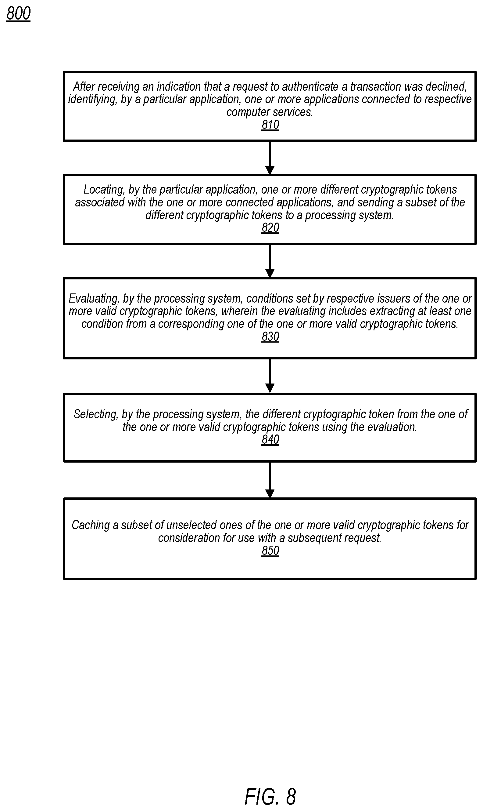 Patent US12120233 Figure 8 – Interactive token of things