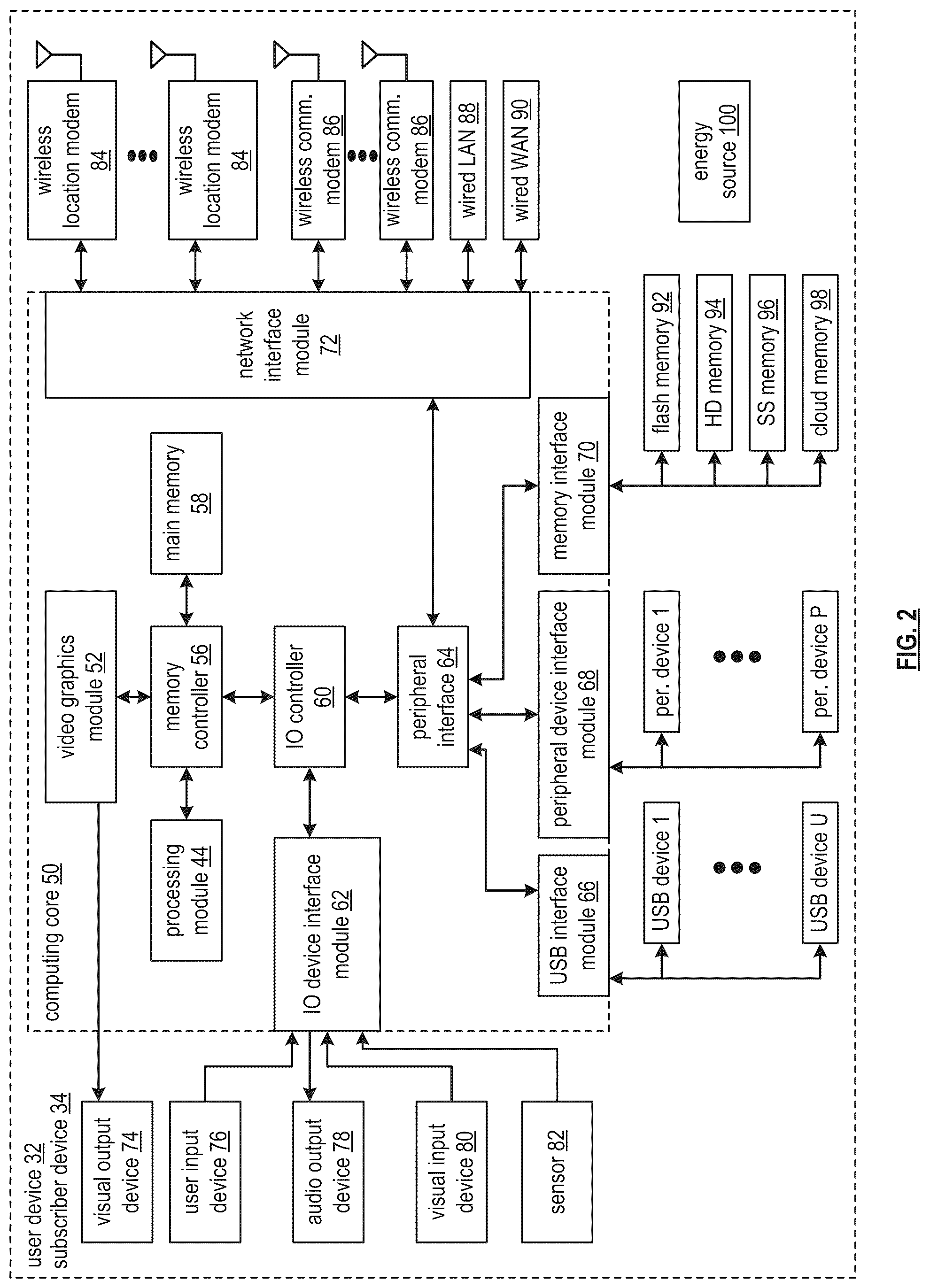 Patent US12120234 Figure 2 – Establishing a contingent action token