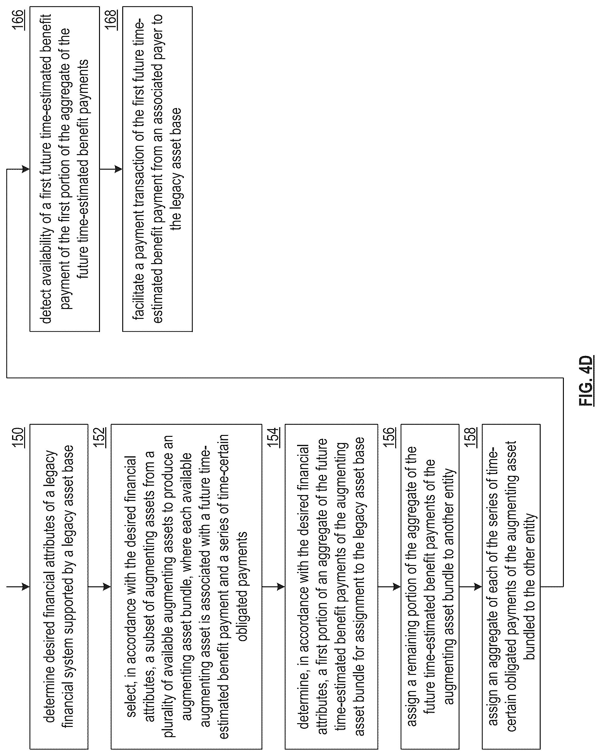 Patent US12120234 Figure 7 – Establishing a contingent action token
