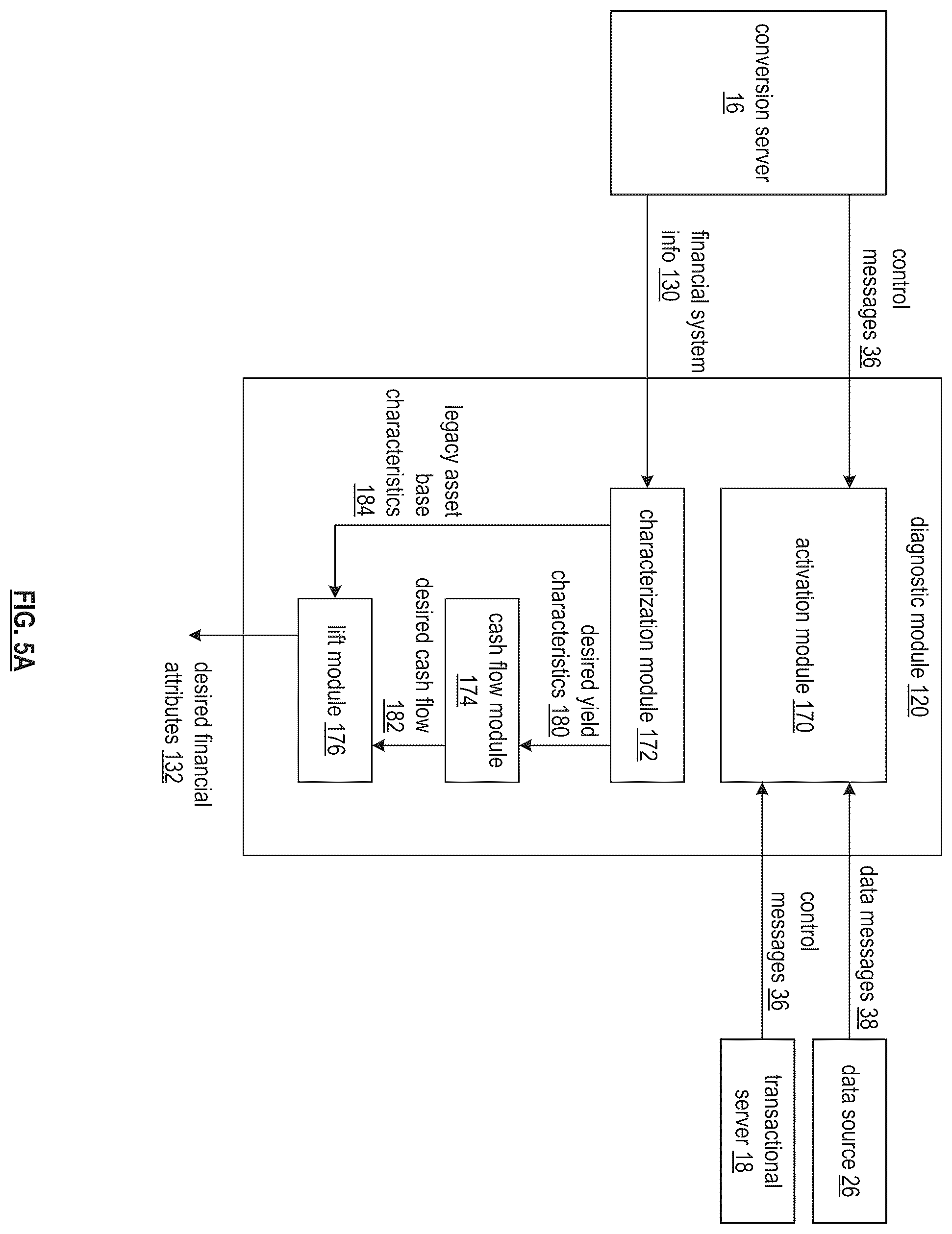 Patent US12120234 Figure 8 – Establishing a contingent action token
