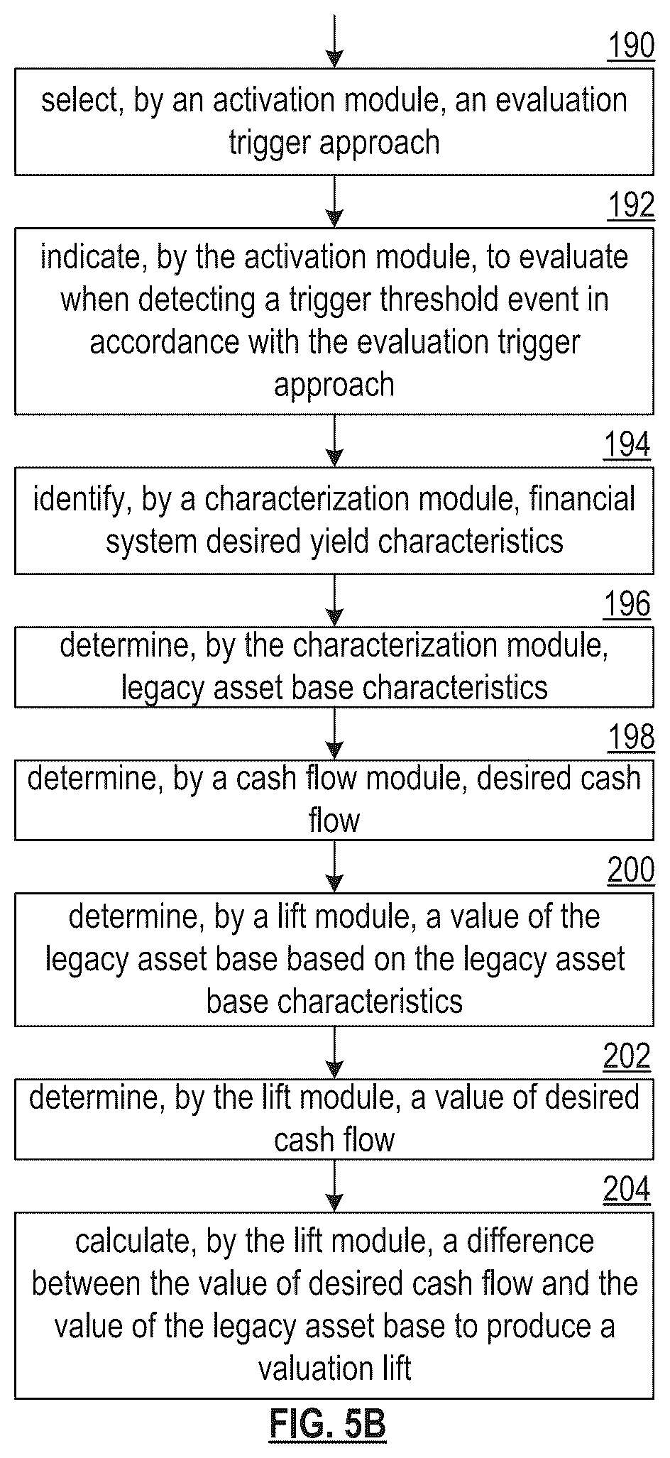 Patent US12120234 Figure 9 – Establishing a contingent action token
