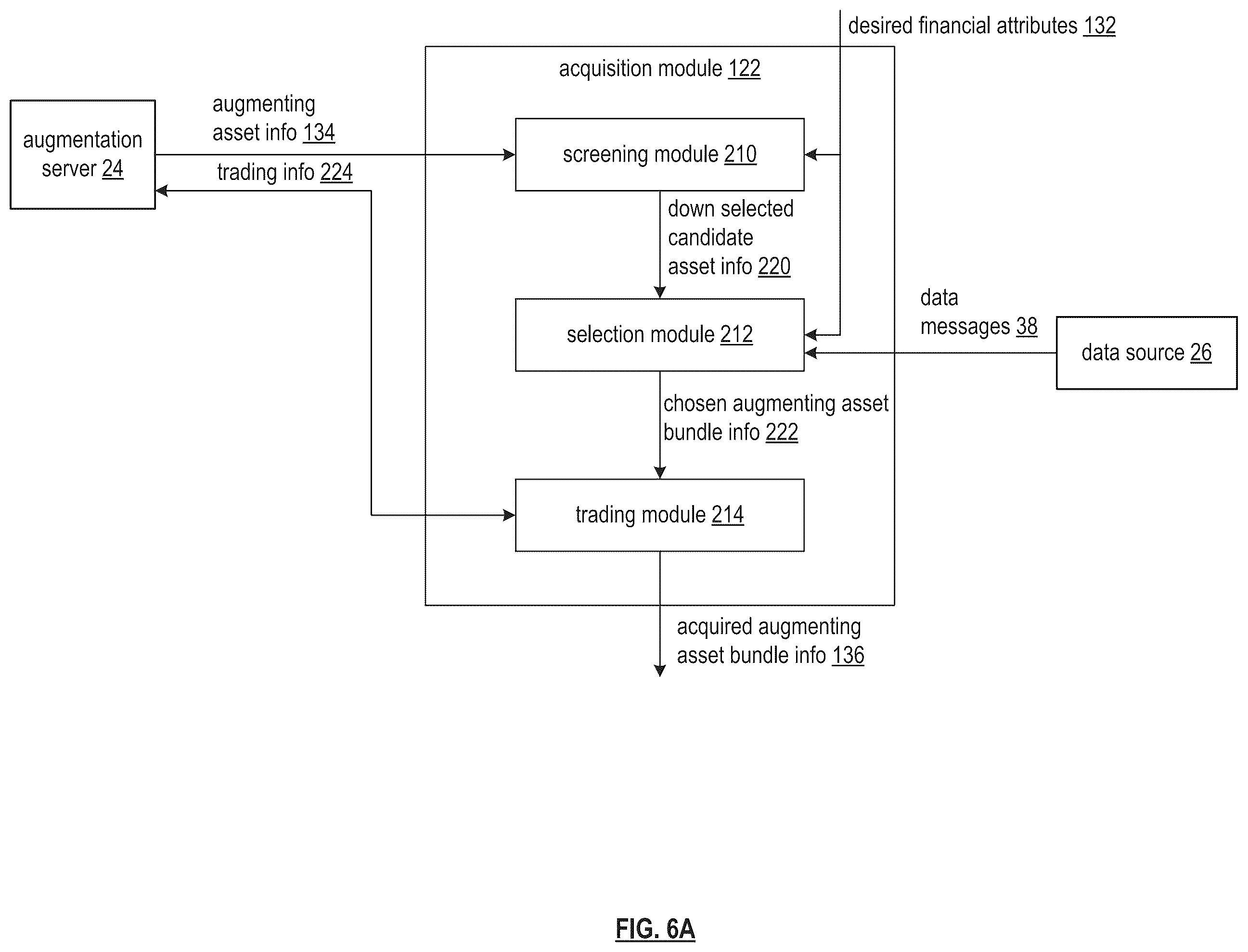 Patent US12120234 Figure 10 – Establishing a contingent action token