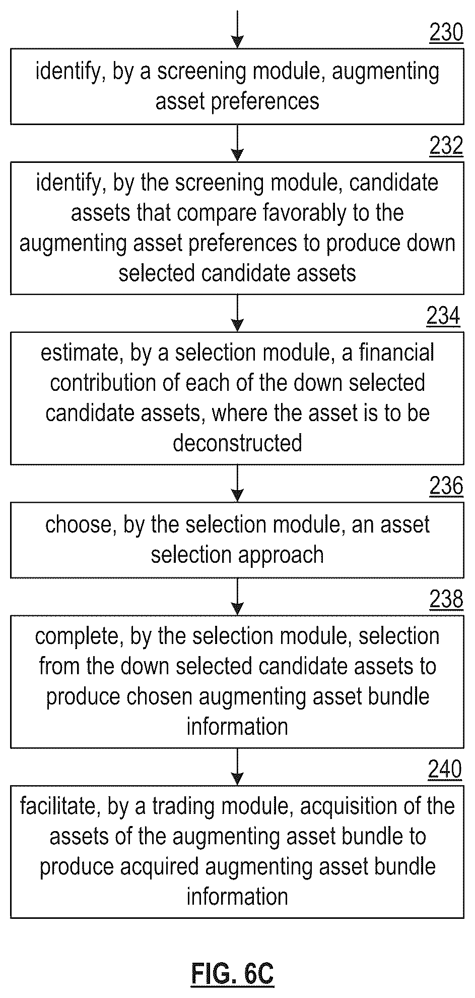 Patent US12120234 Figure 12 – Establishing a contingent action token